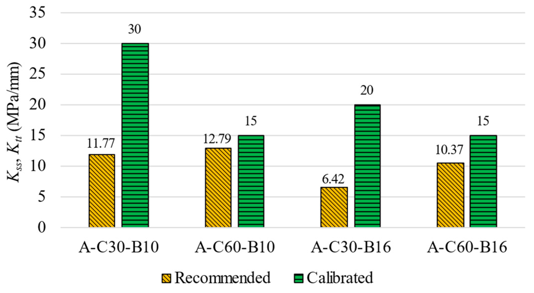 Buildings 14 02981 g009