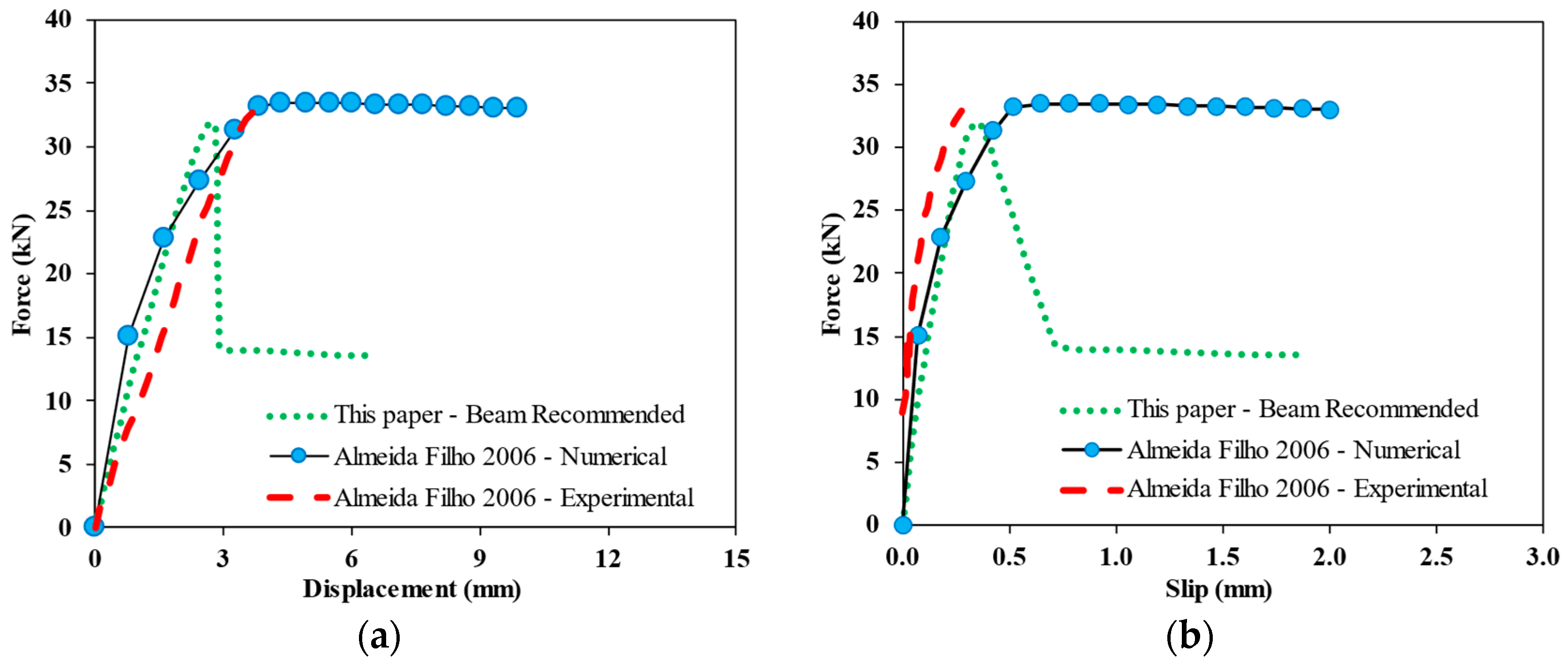 Buildings 14 02981 g011