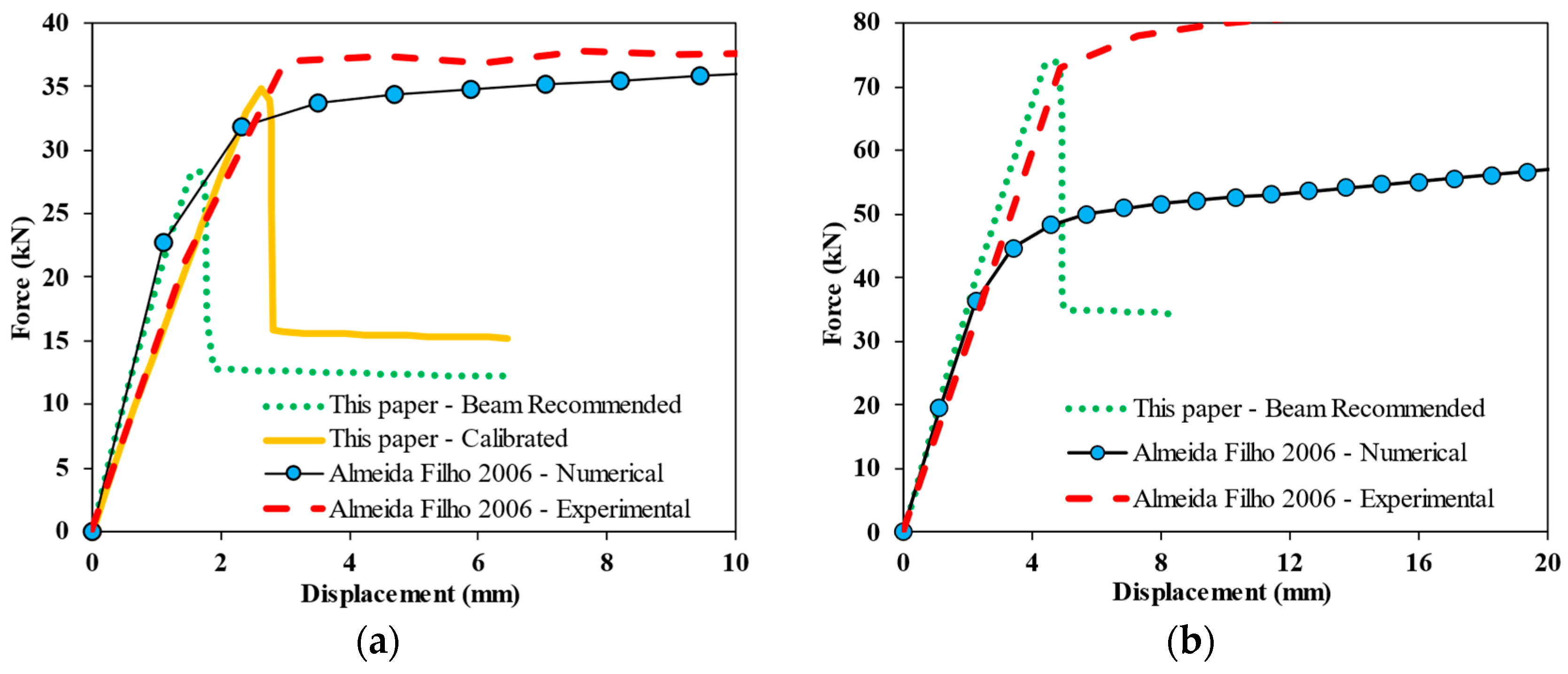 Buildings 14 02981 g013