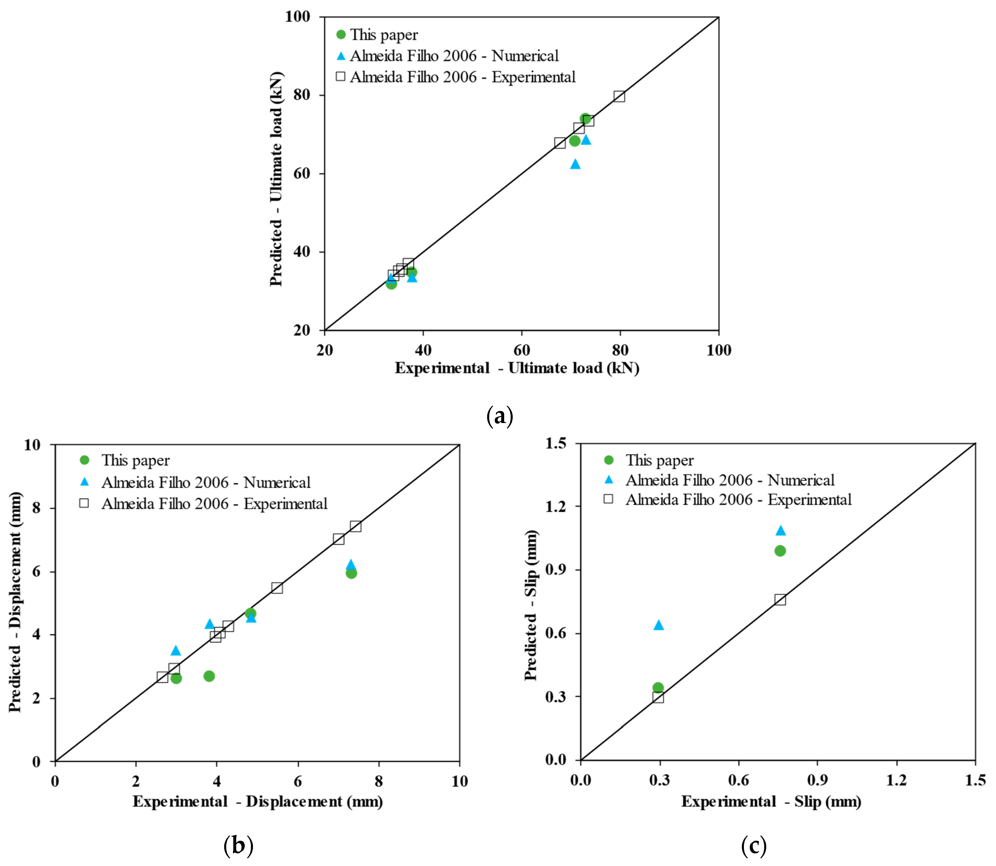 Buildings 14 02981 g014