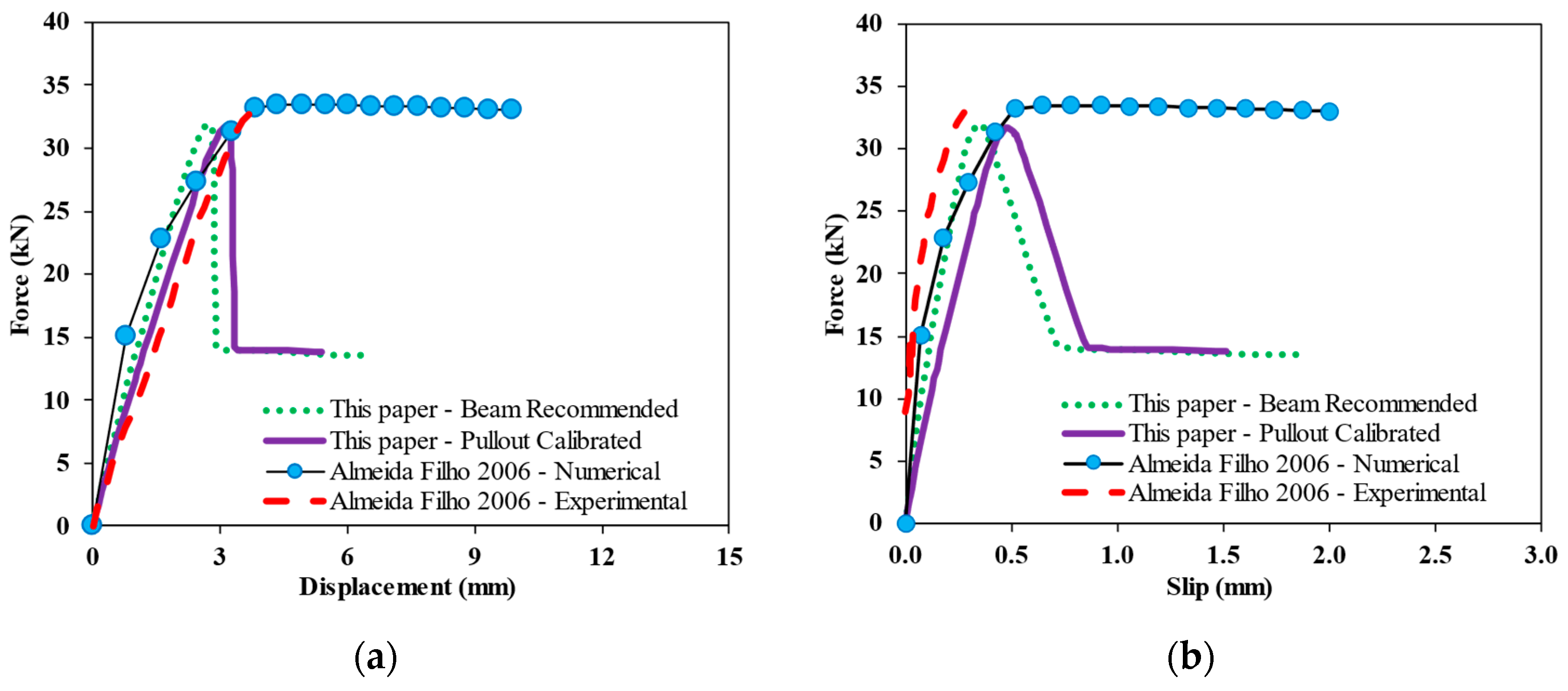 Buildings 14 02981 g015