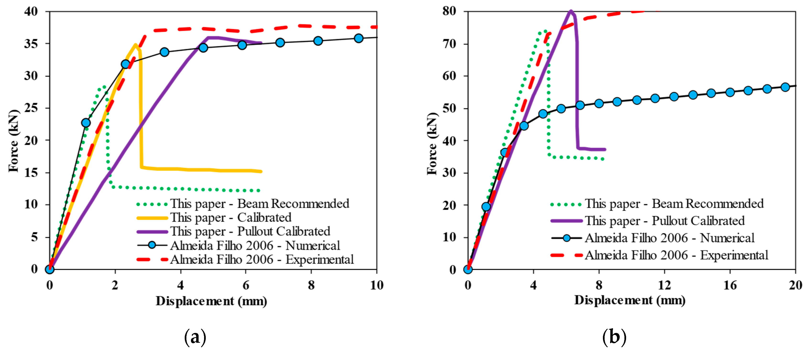 Buildings 14 02981 g017