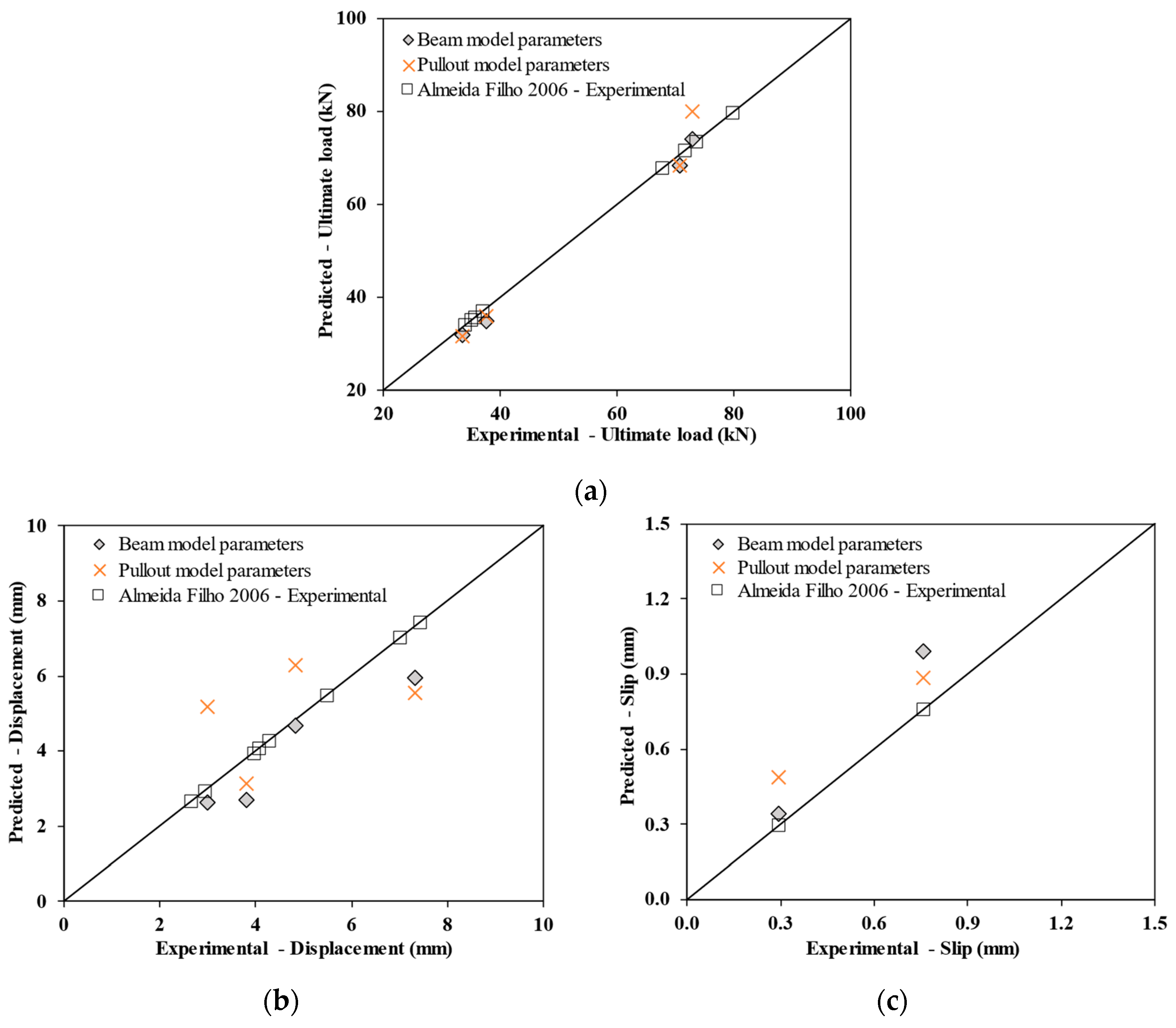 Buildings 14 02981 g018