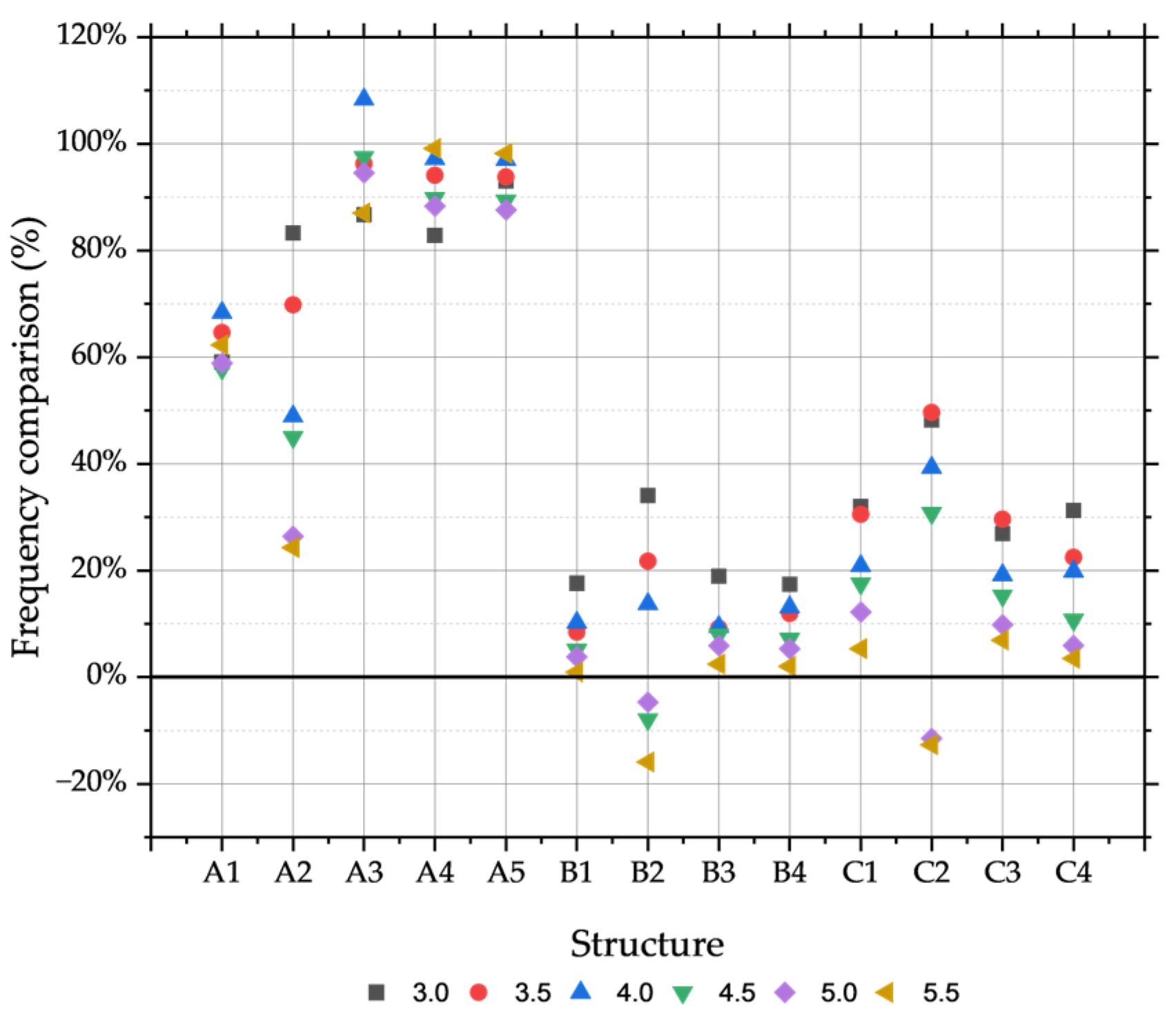 Buildings 14 02982 g003