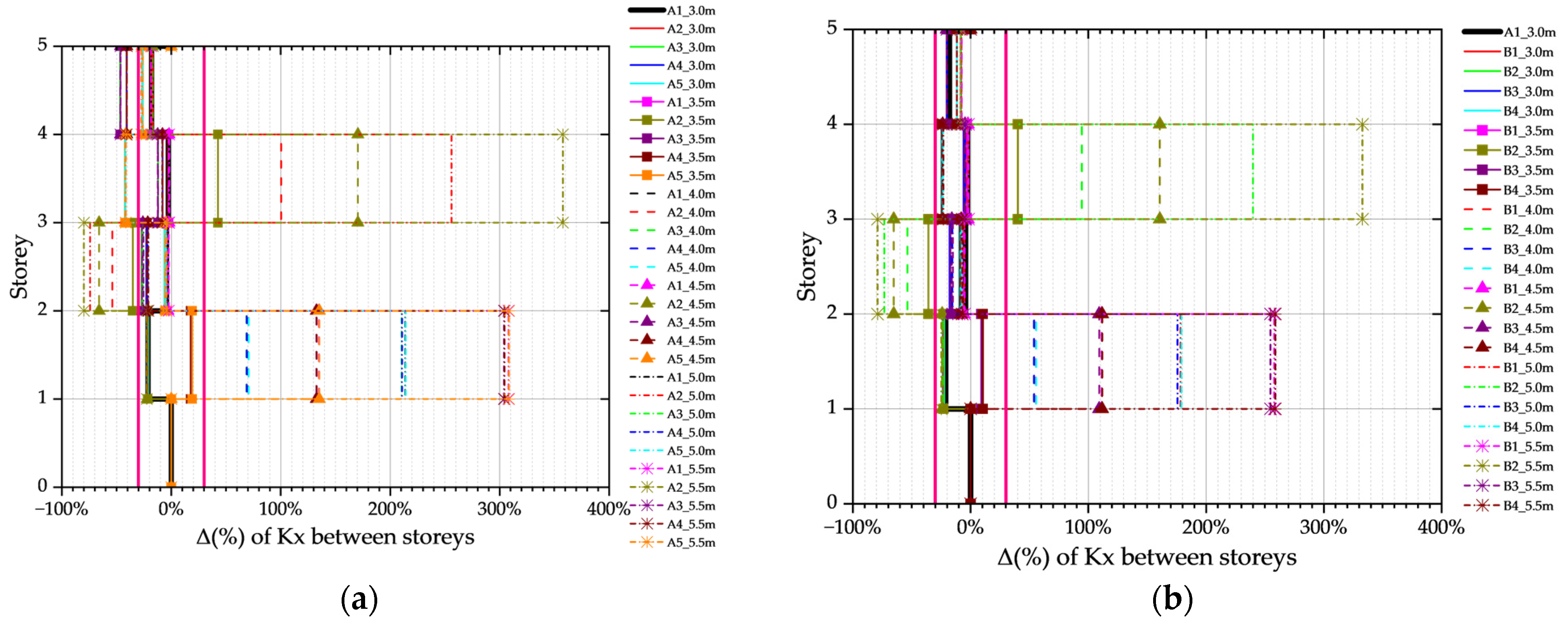 Buildings 14 02982 g004a