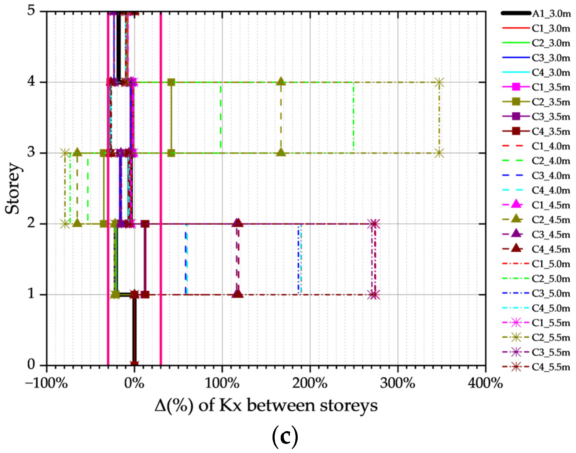 Buildings 14 02982 g004b