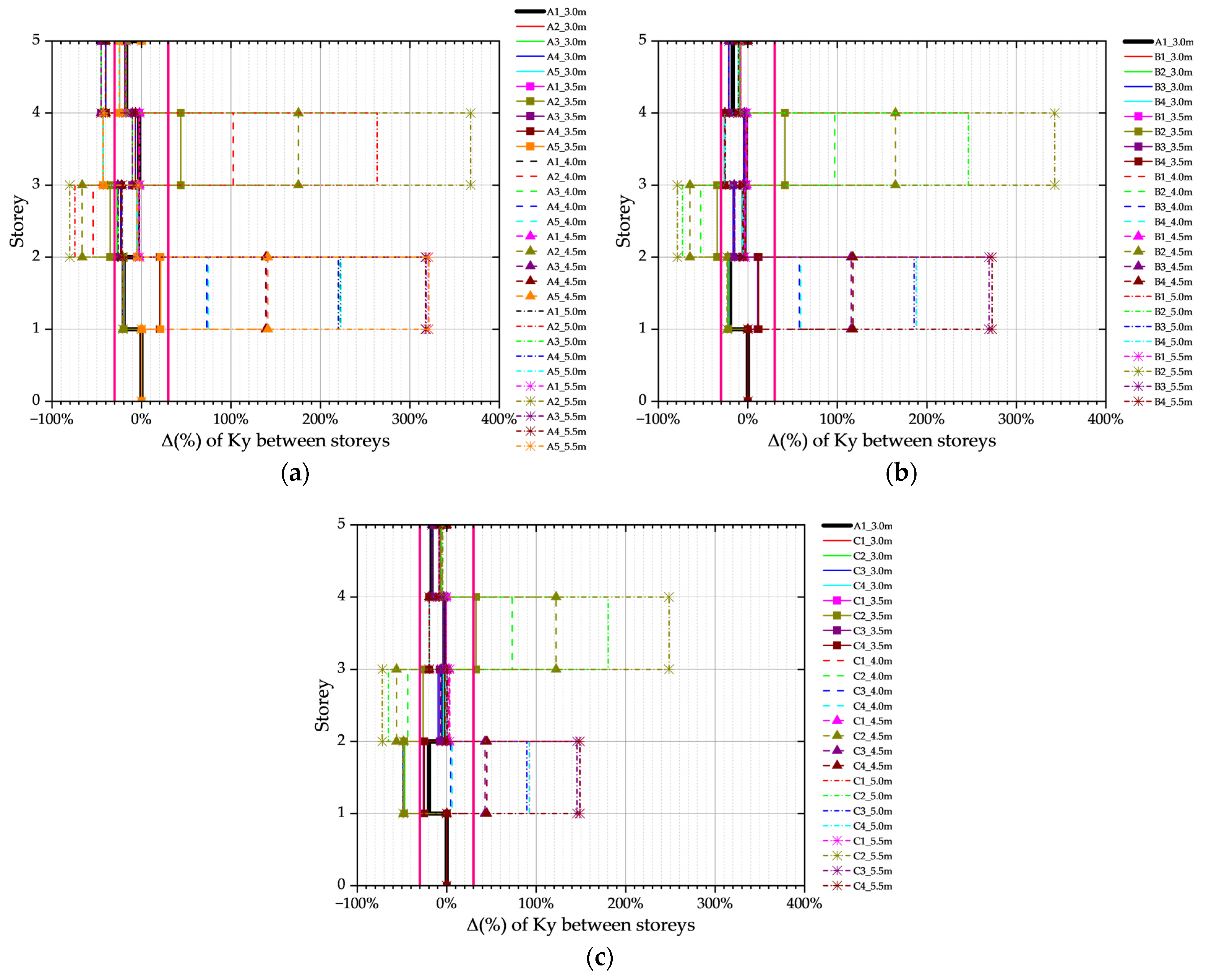 Buildings 14 02982 g005