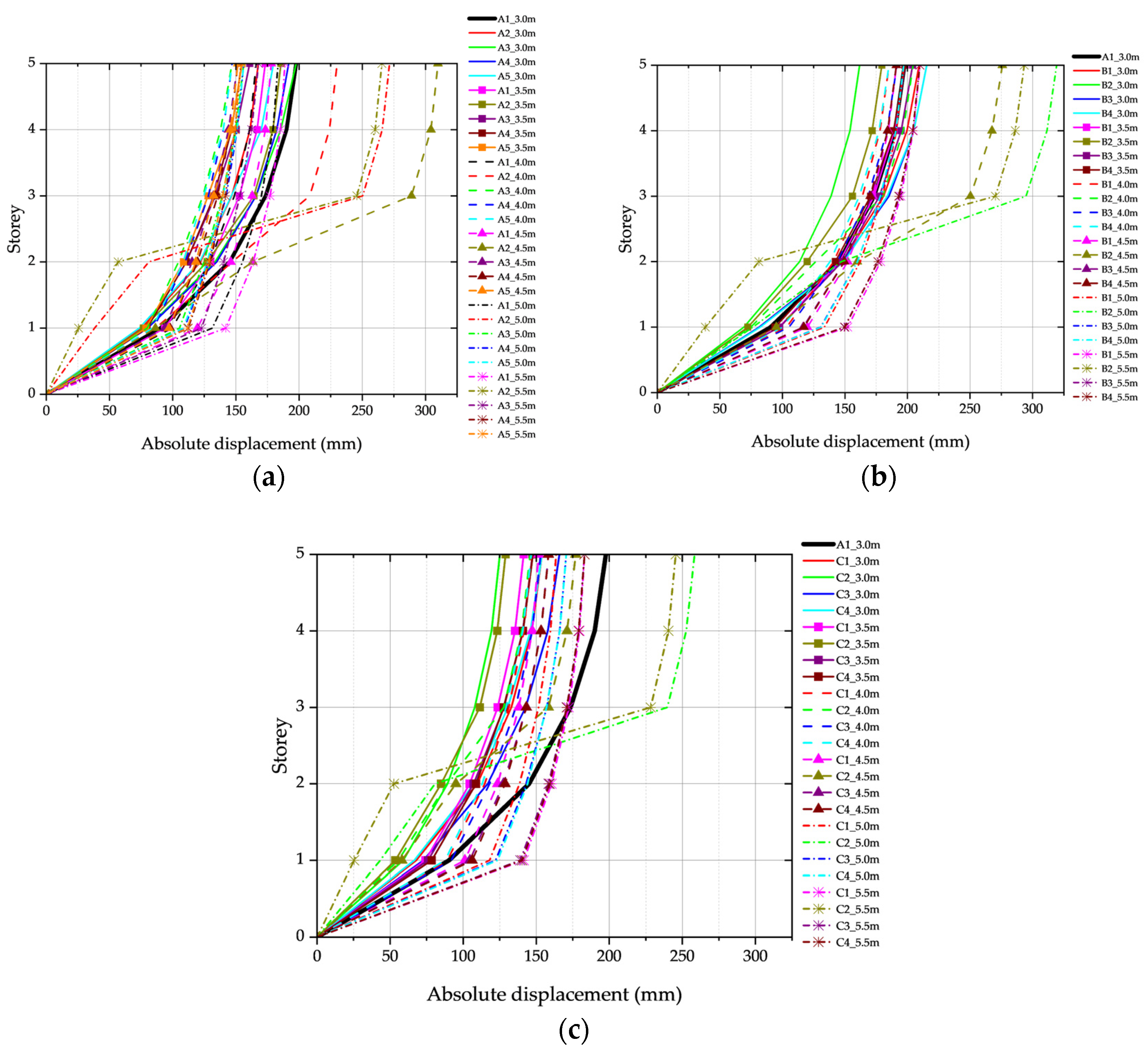 Buildings 14 02982 g006