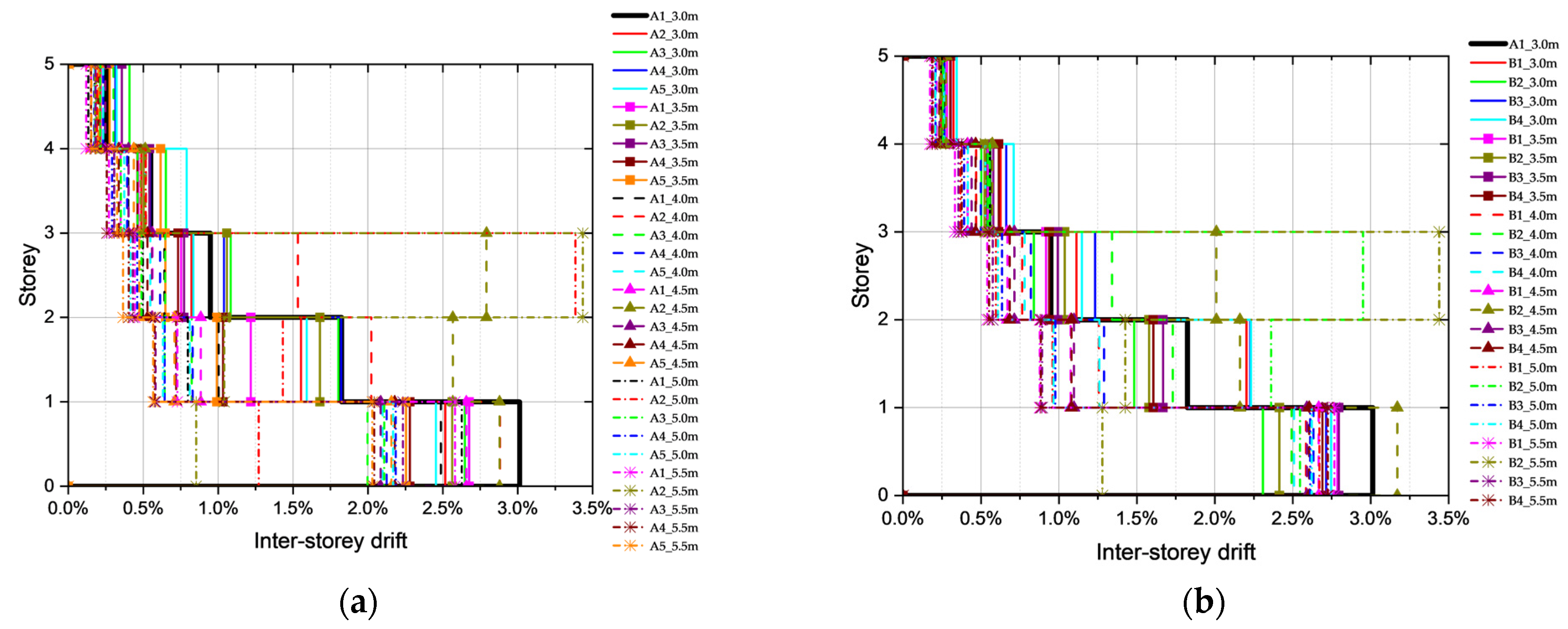 Buildings 14 02982 g007a