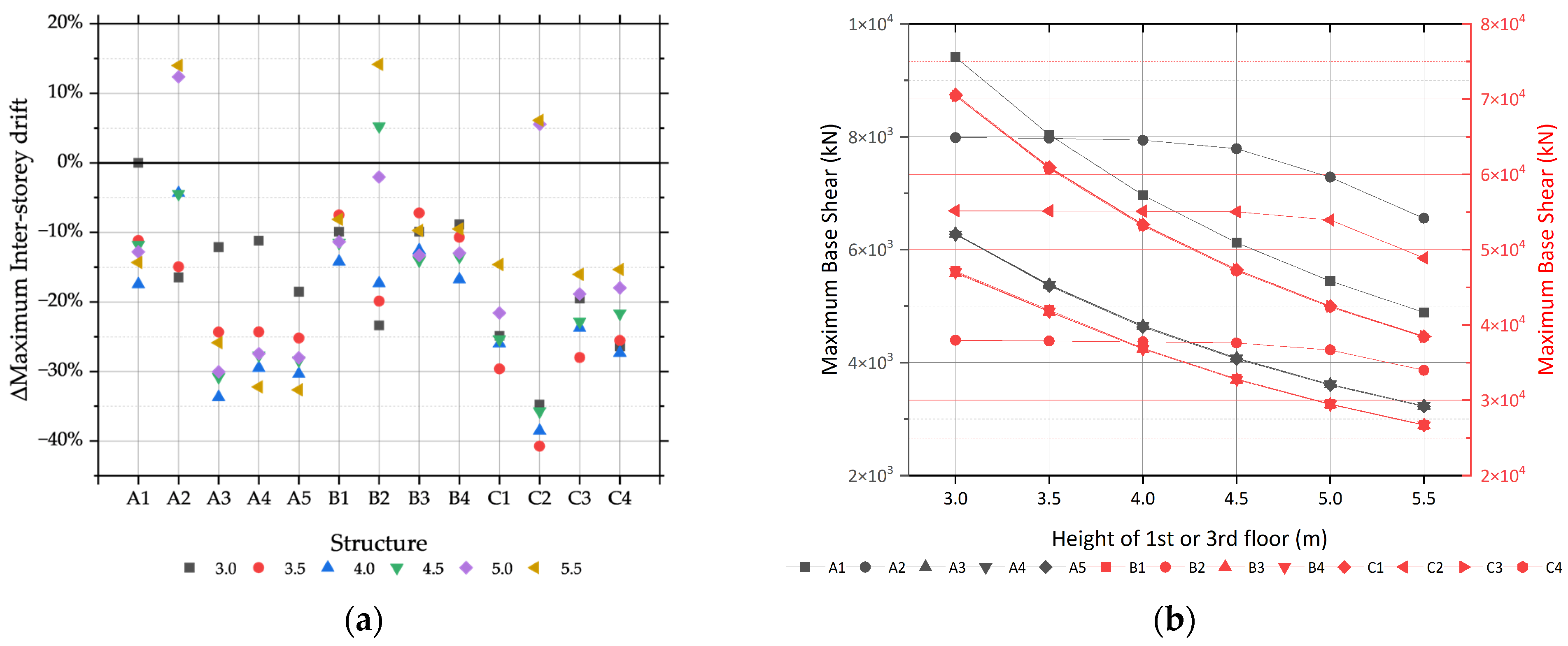 Buildings 14 02982 g008