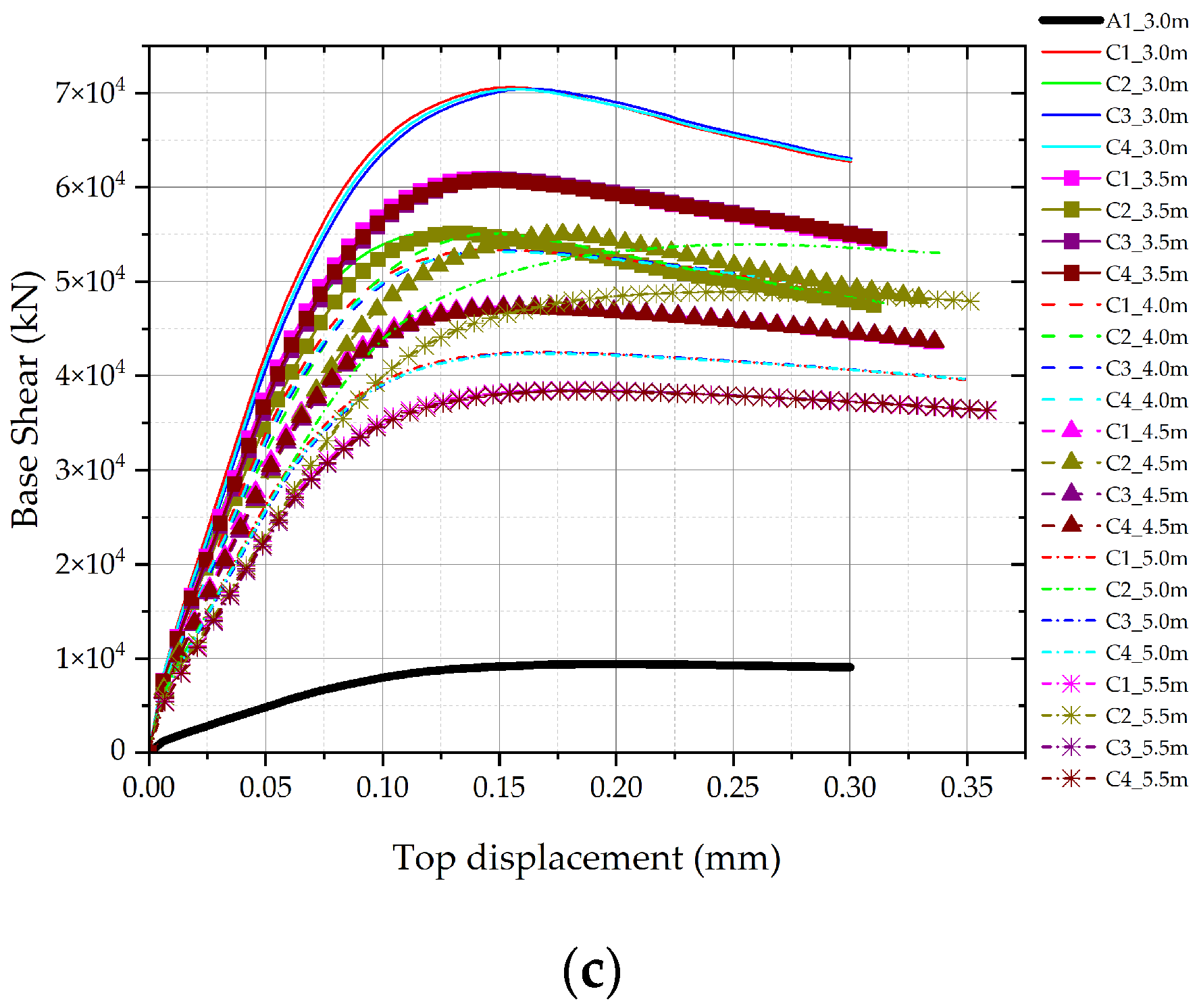 Buildings 14 02982 g009b