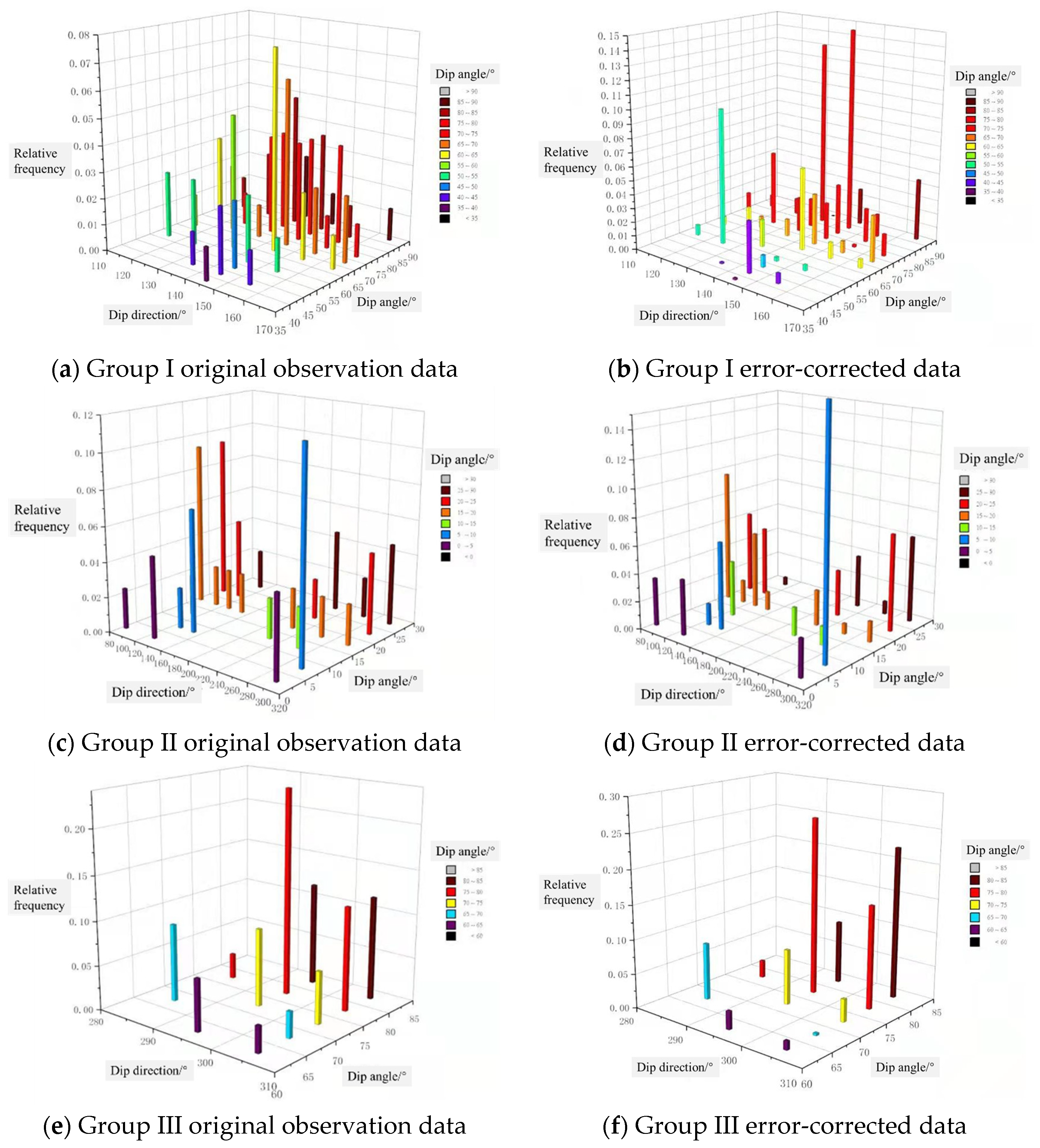 Buildings 14 02983 g005