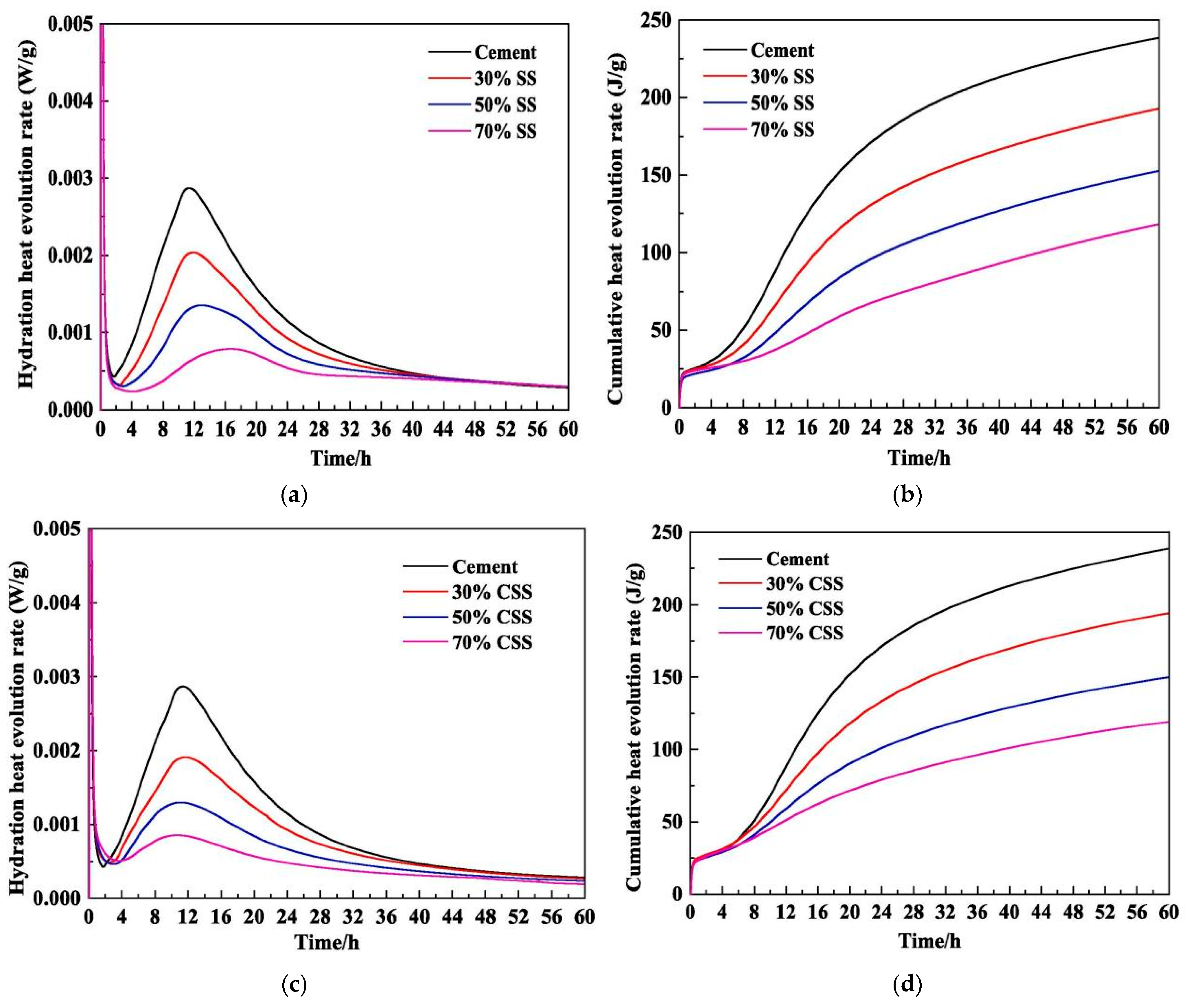 Buildings 14 02985 g003