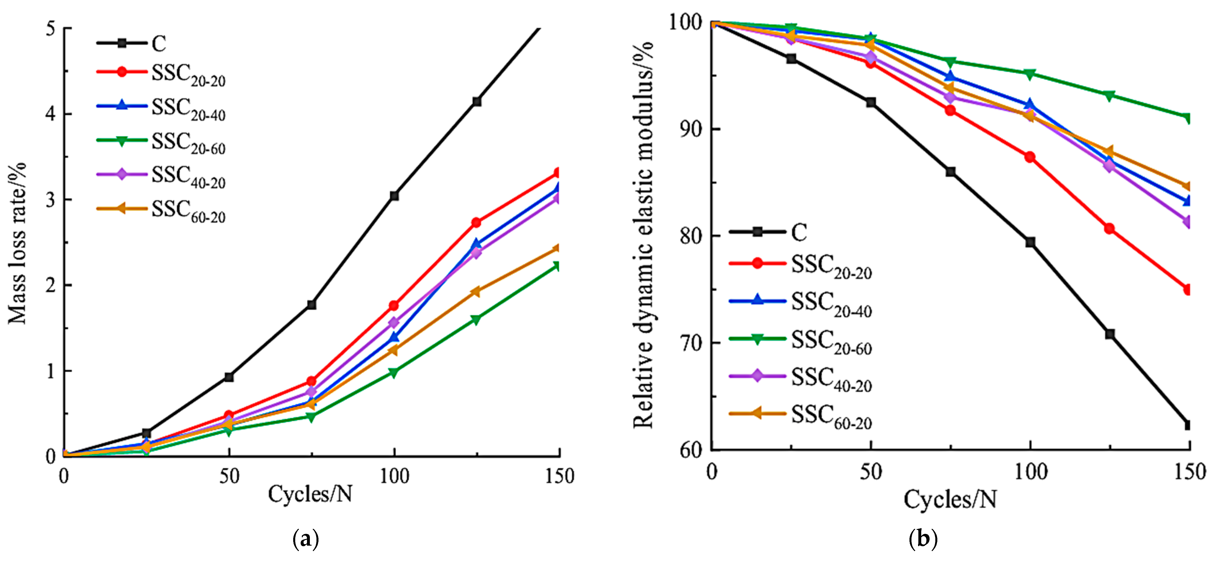 Buildings 14 02985 g006