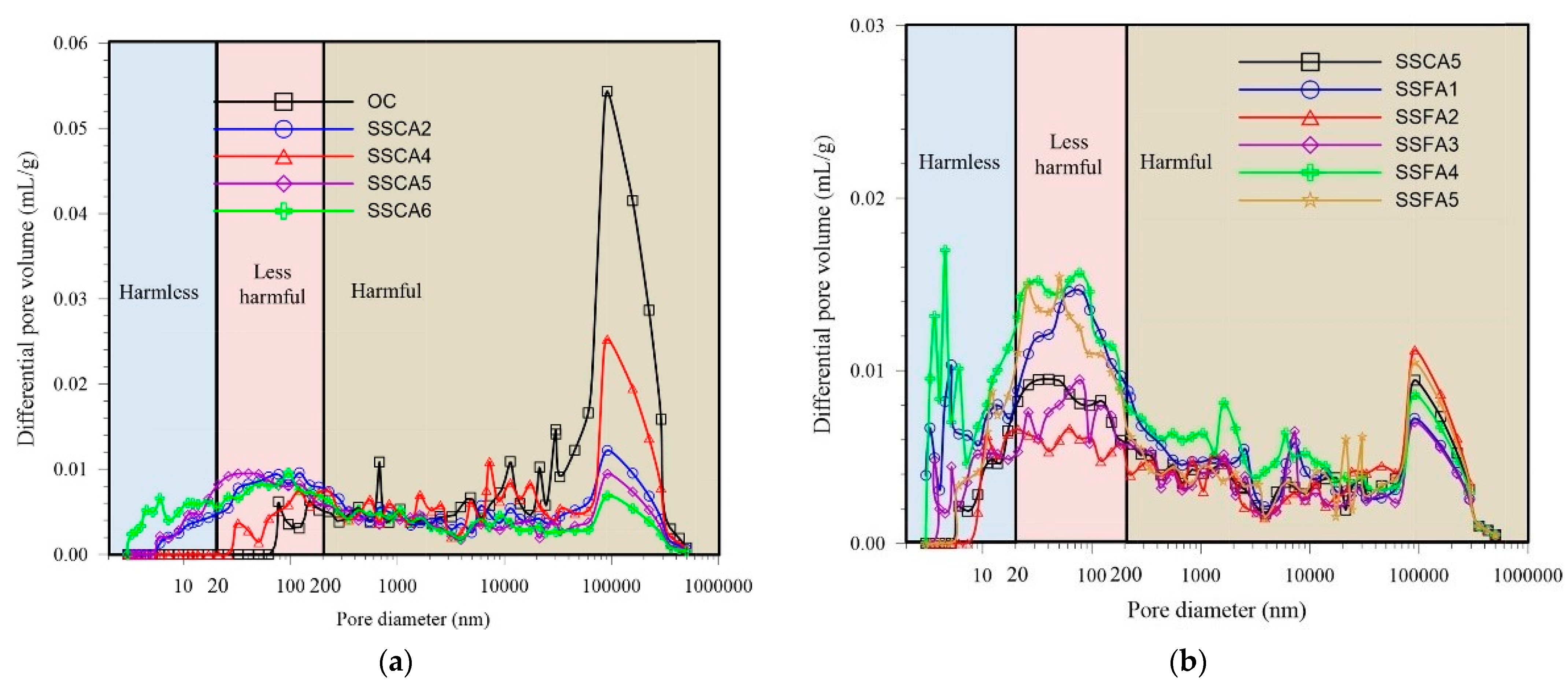 Buildings 14 02985 g008