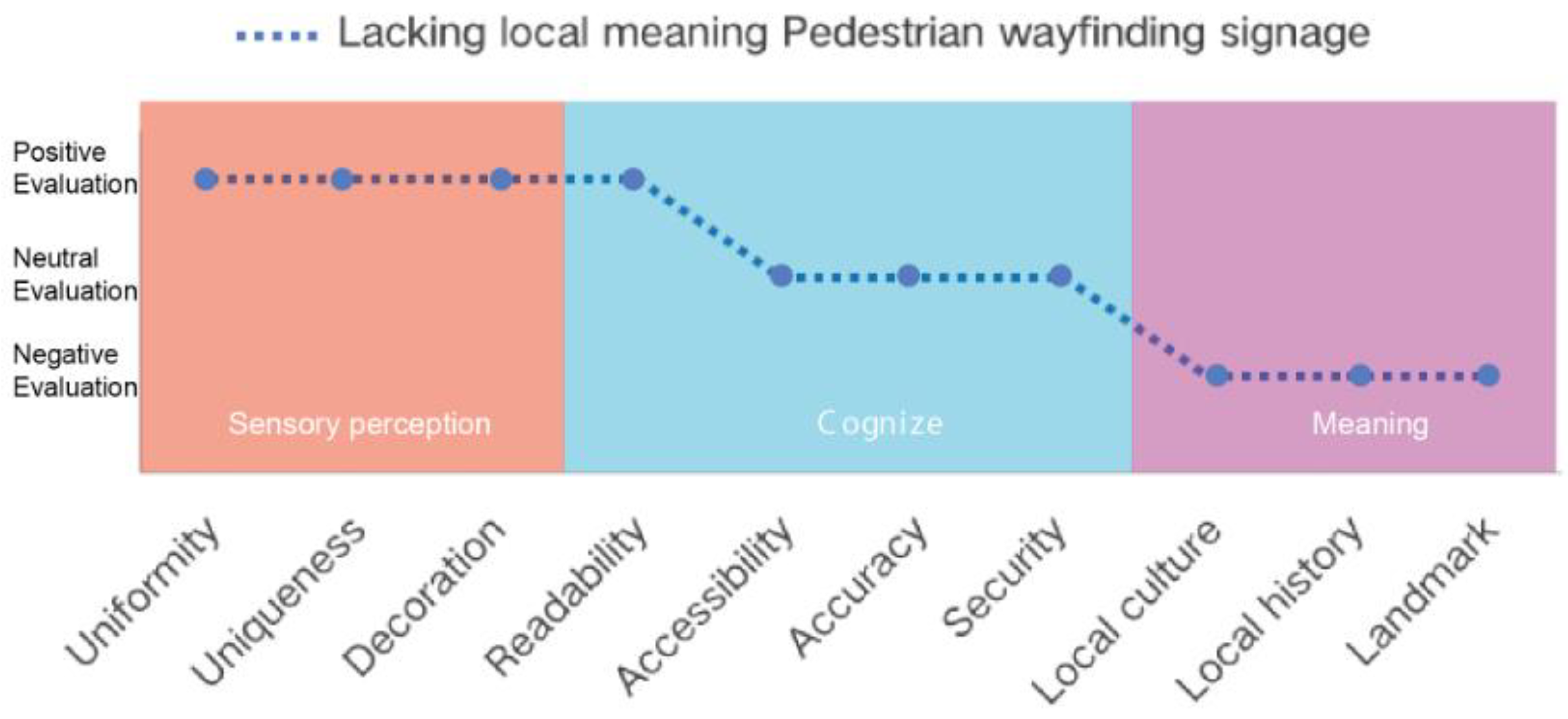 Buildings 14 02986 g011