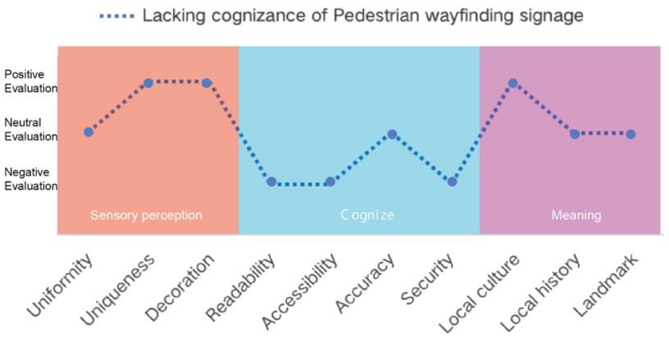 Buildings 14 02986 g013