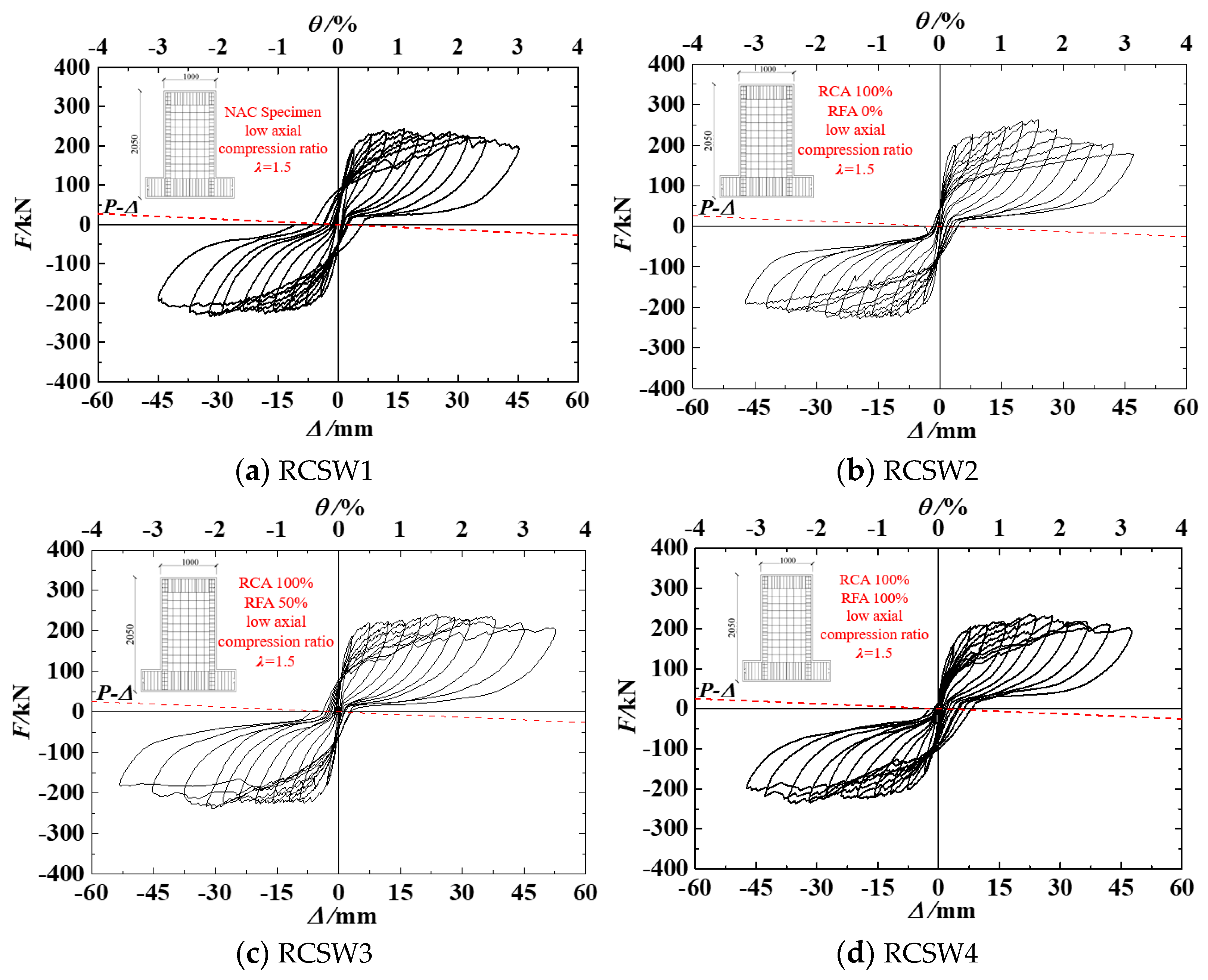 Buildings 14 02987 g007a