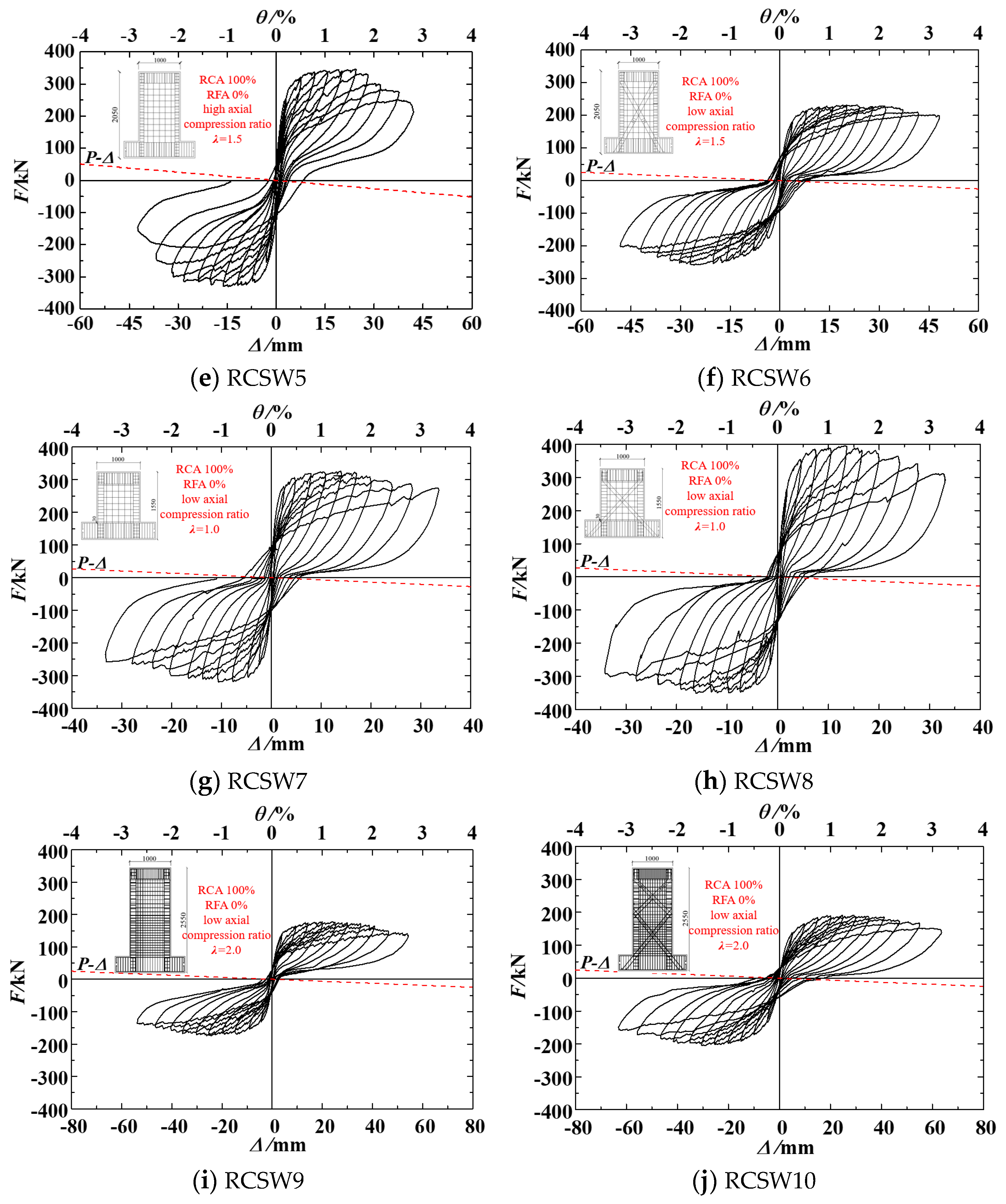 Buildings 14 02987 g007b