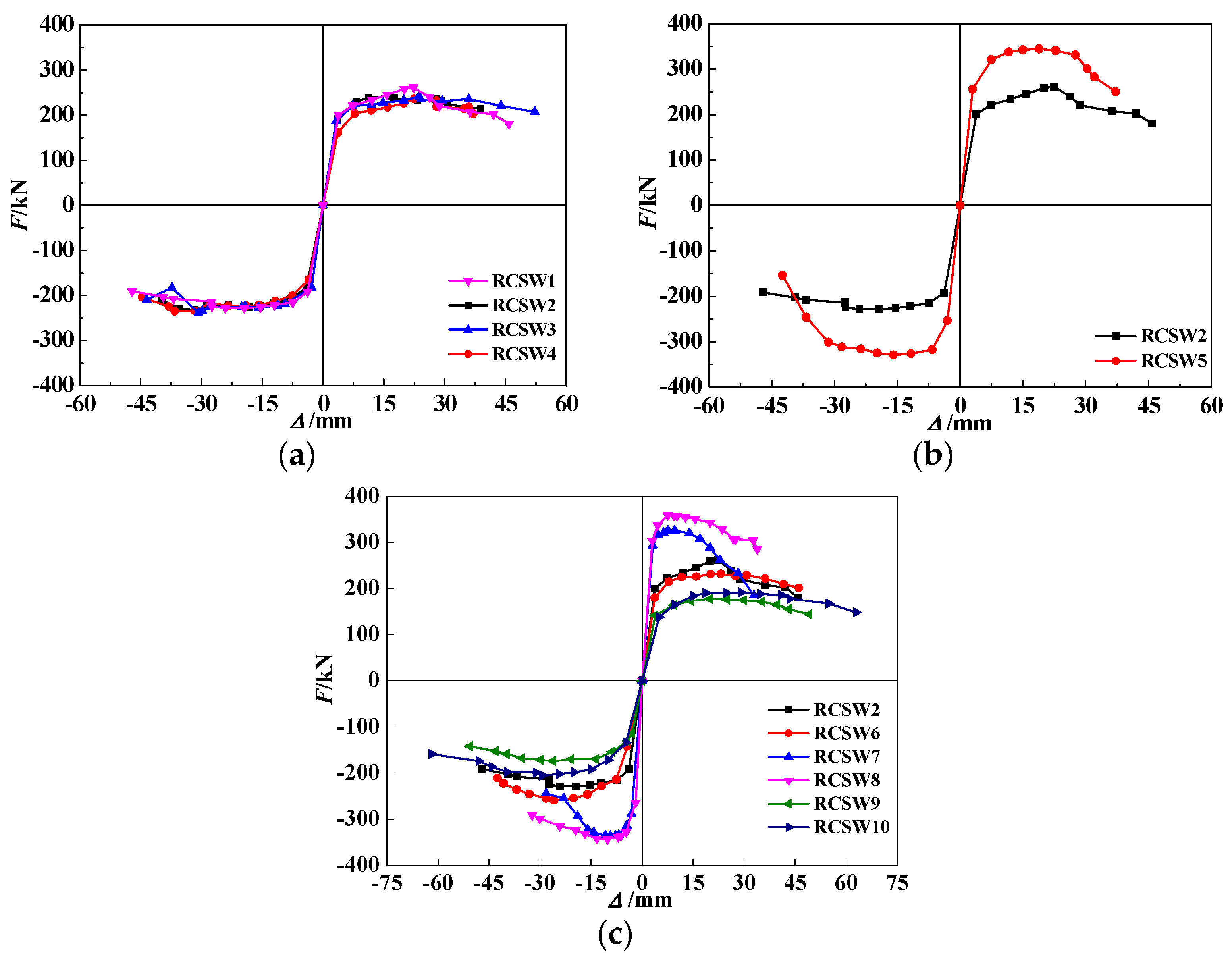 Buildings 14 02987 g008