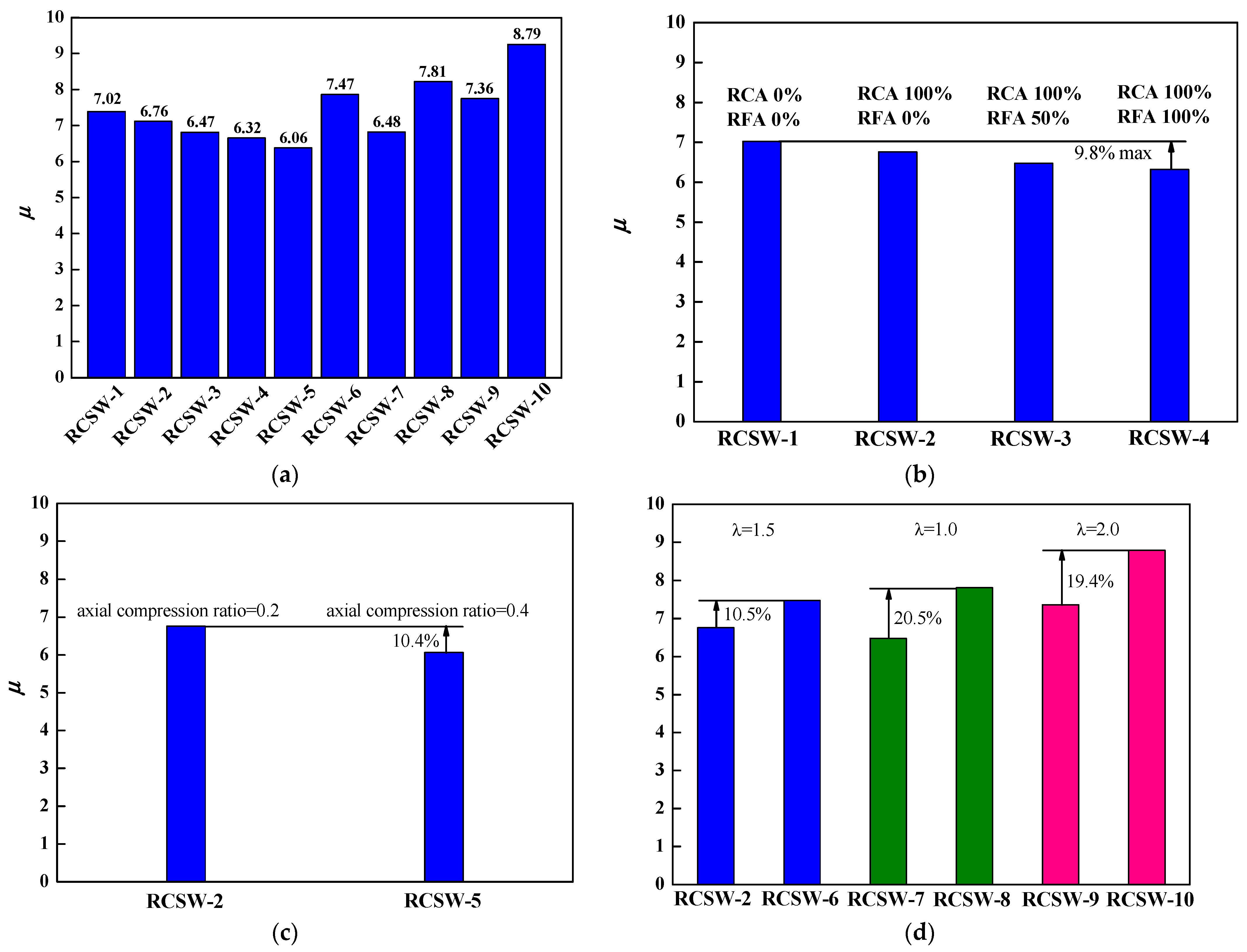 Buildings 14 02987 g009