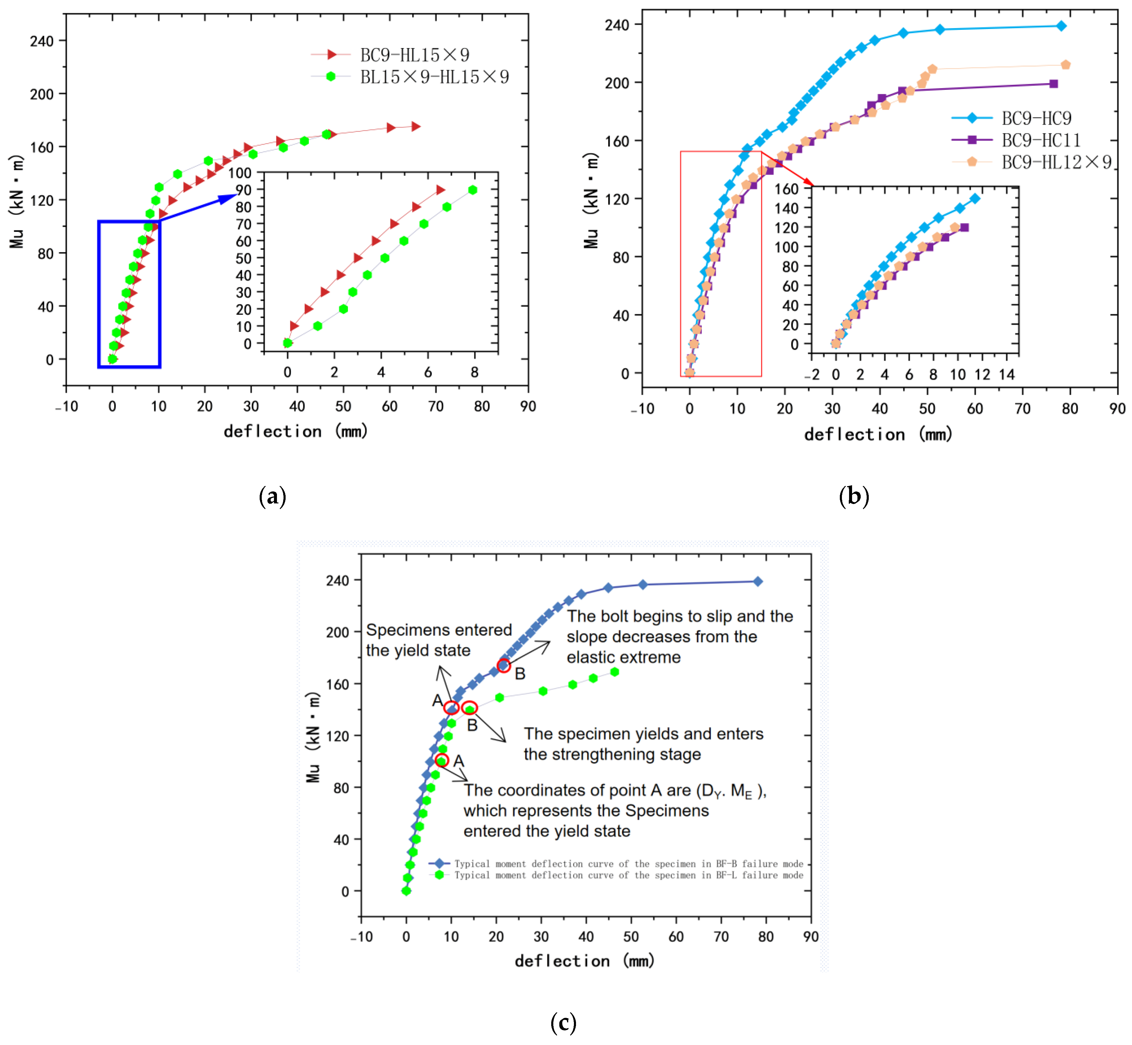 Buildings 14 02988 g009
