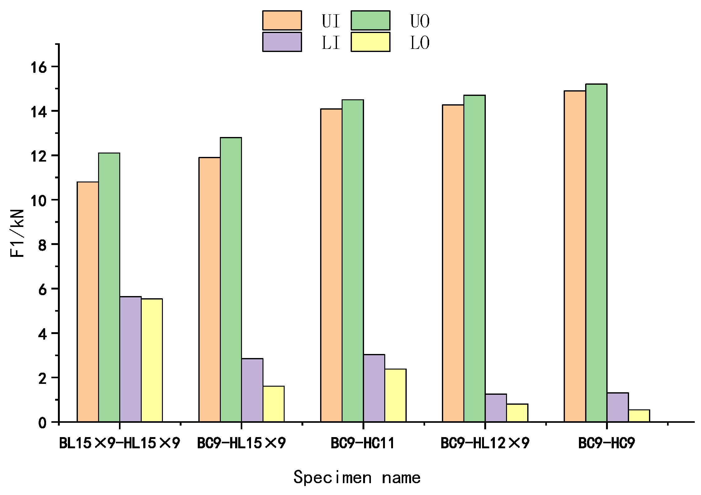 Buildings 14 02988 g014