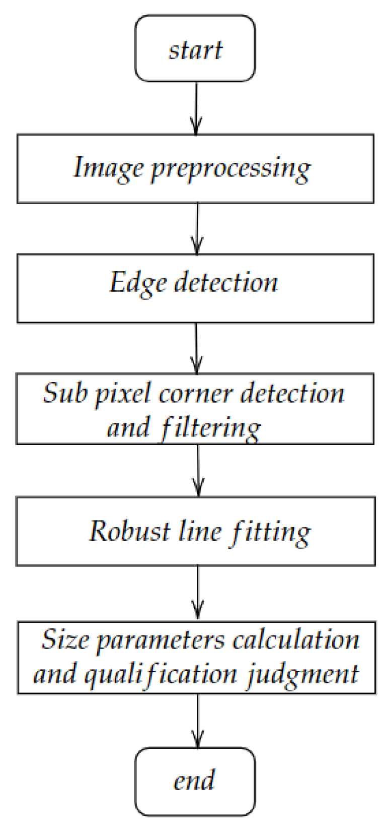 Buildings 14 02989 g002