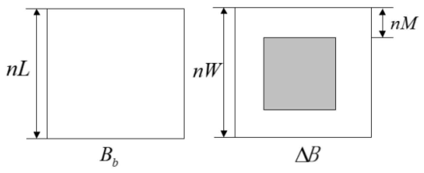 Buildings 14 02989 g004