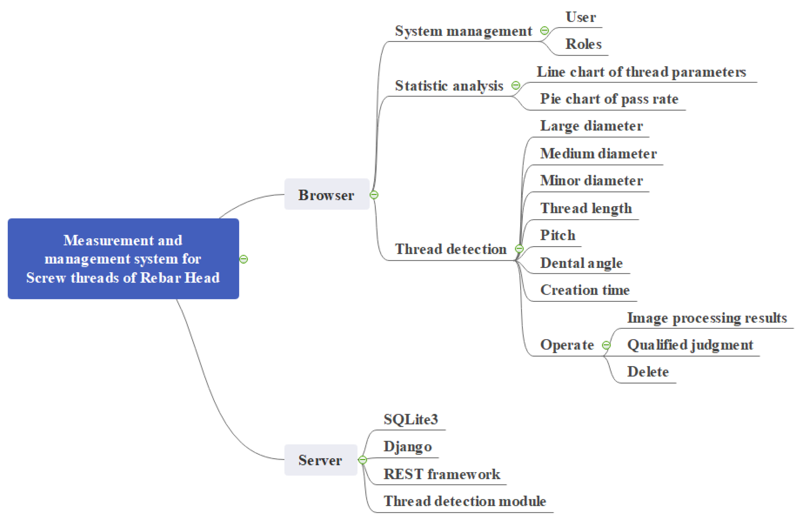 Buildings 14 02989 g008
