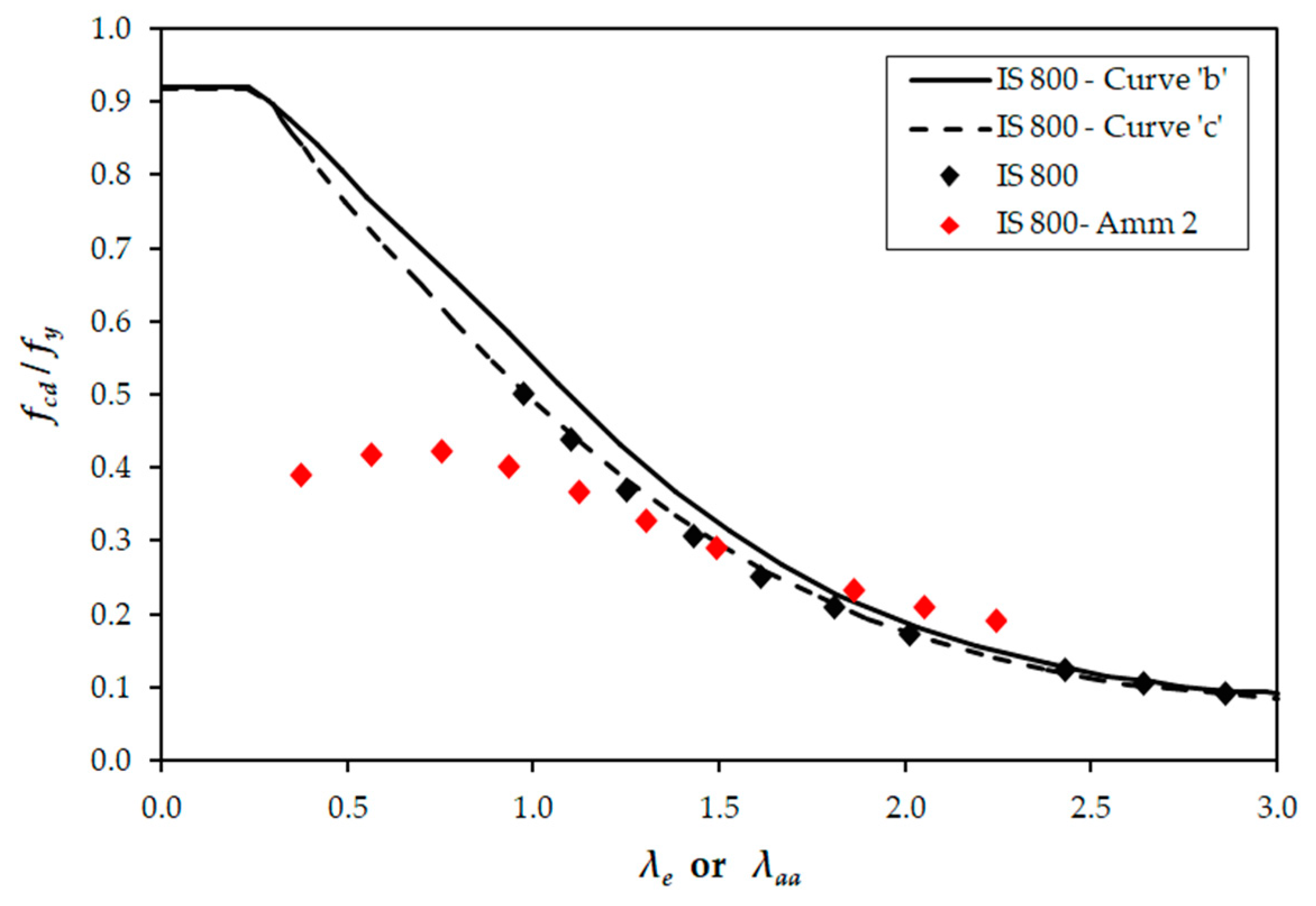 Buildings 14 02990 g008