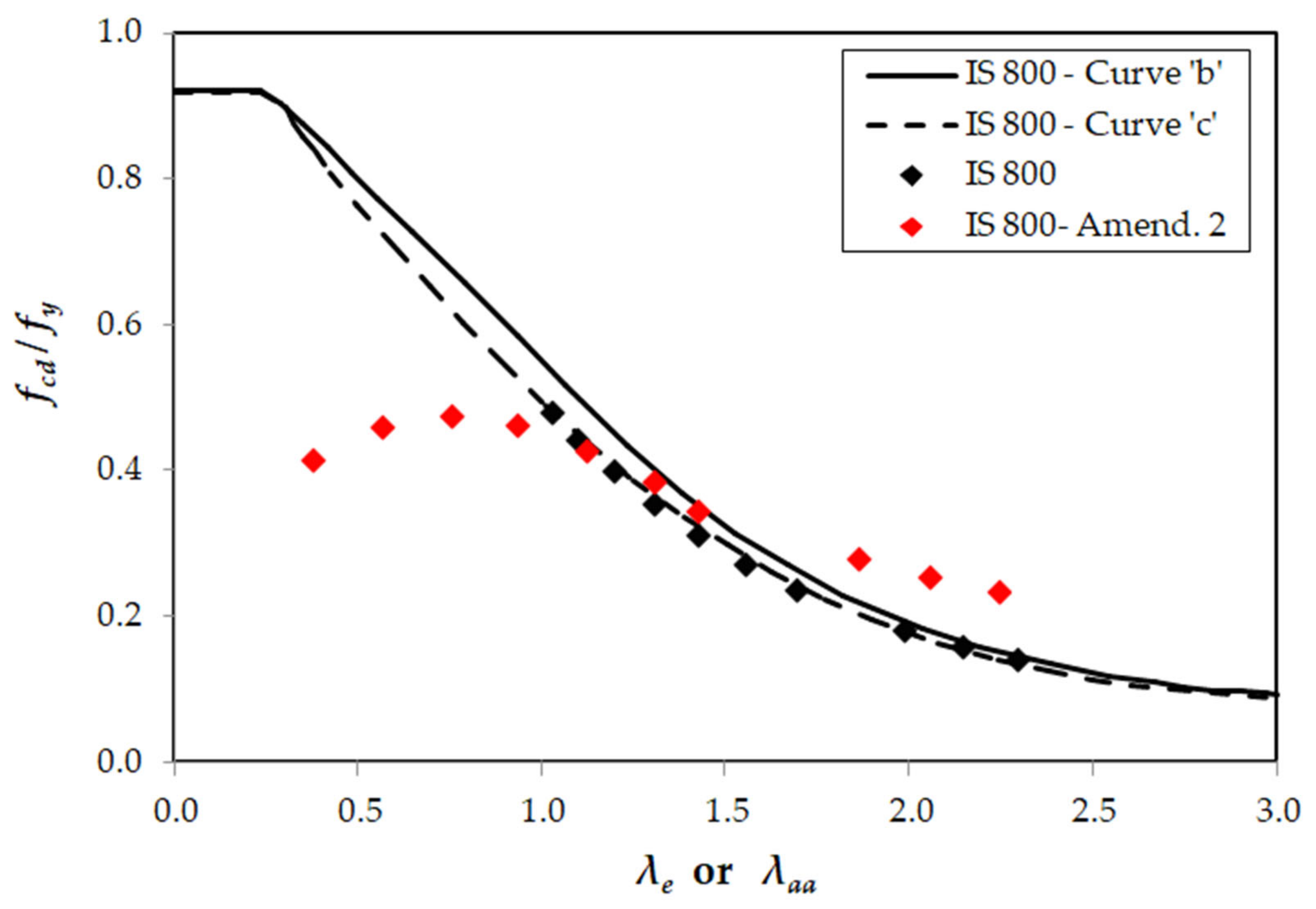 Buildings 14 02990 g009