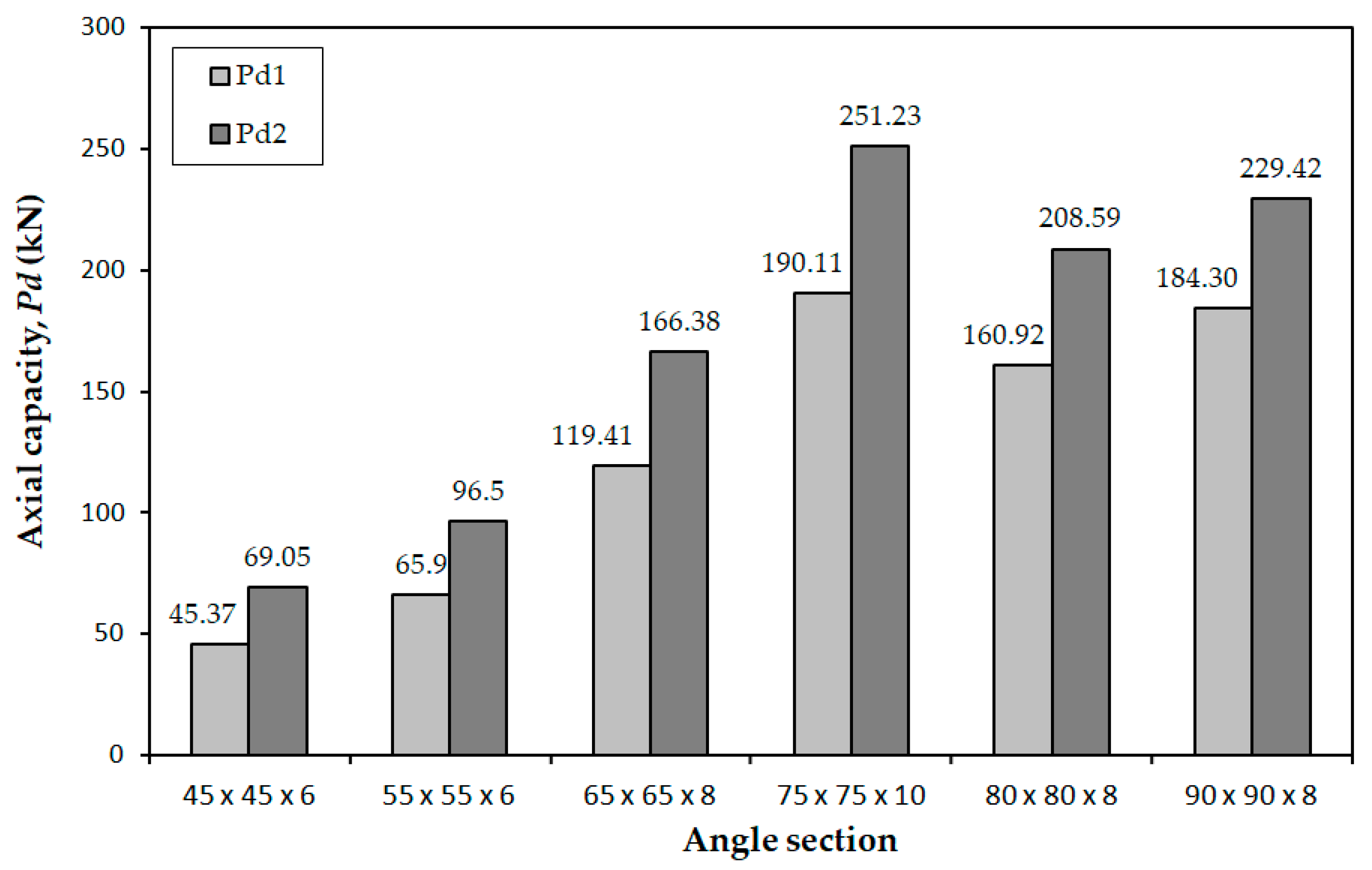 Buildings 14 02990 g011