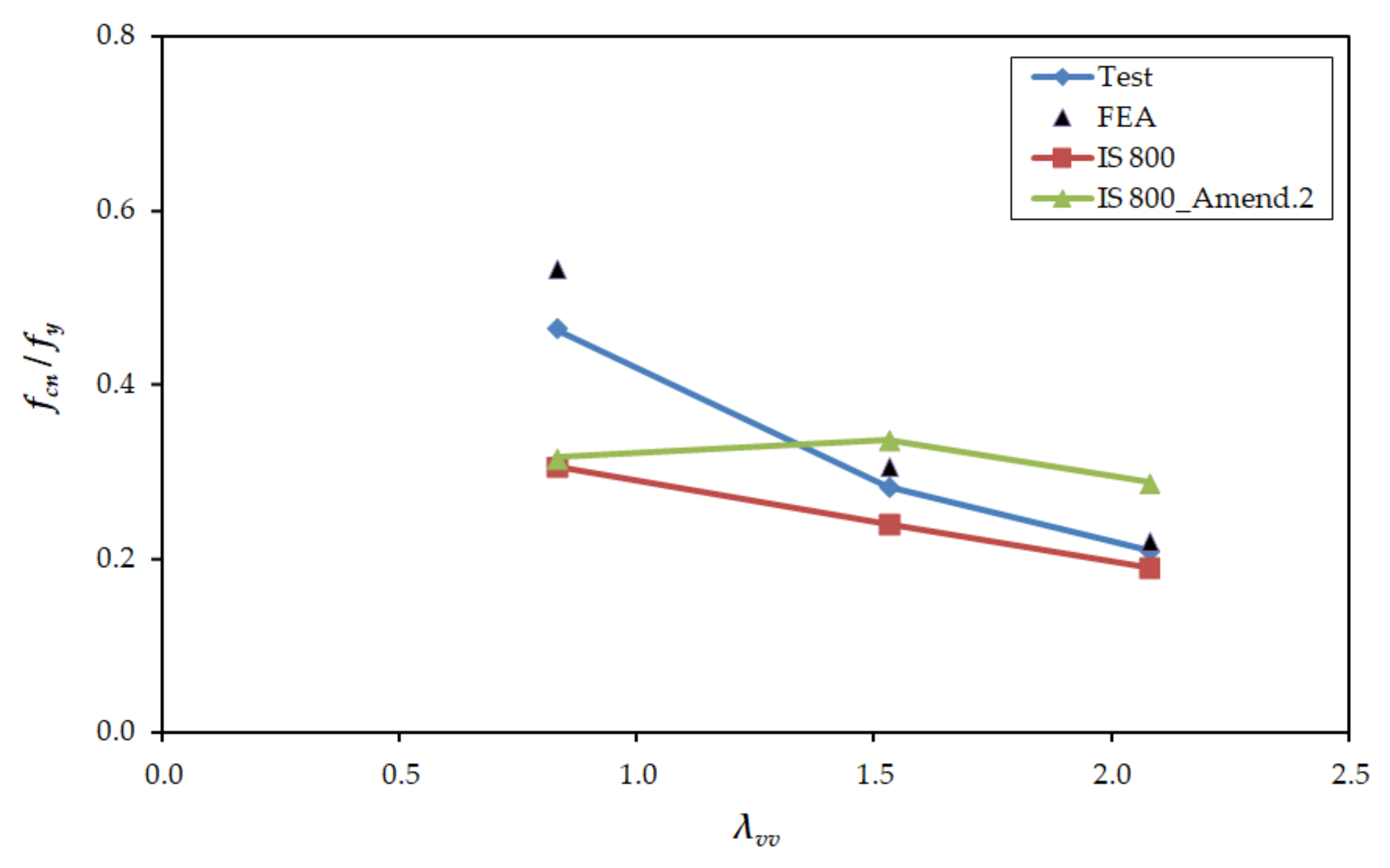 Buildings 14 02990 g012