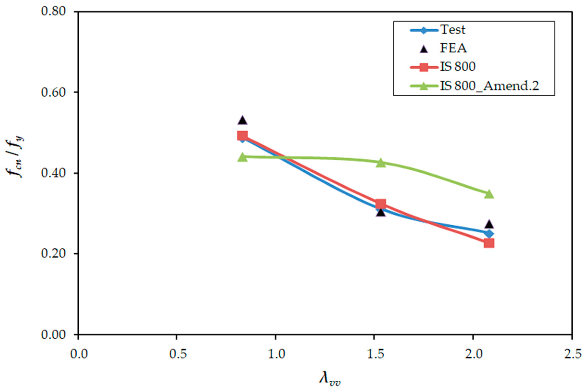 Buildings 14 02990 g013