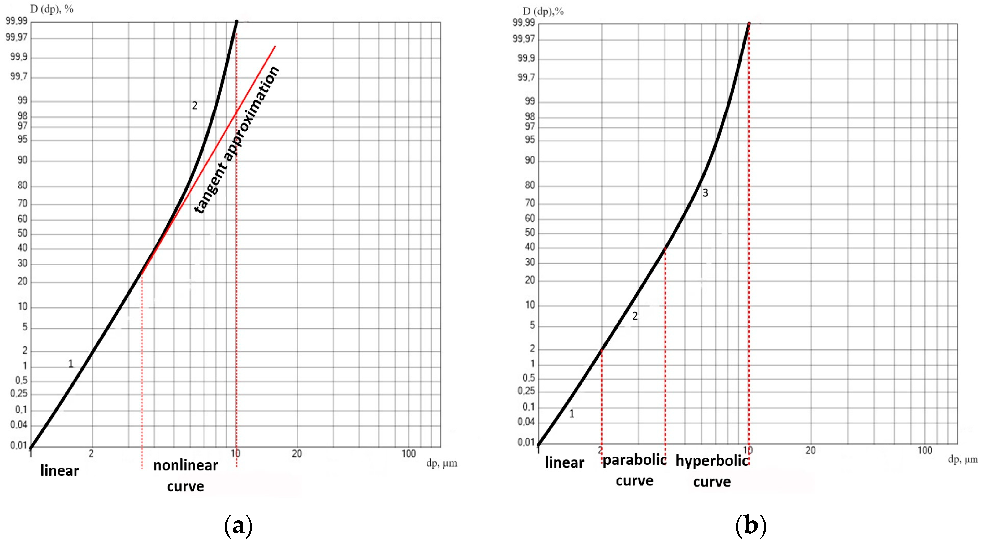 Buildings 14 02991 g006 Buildings 14 02991 g006
