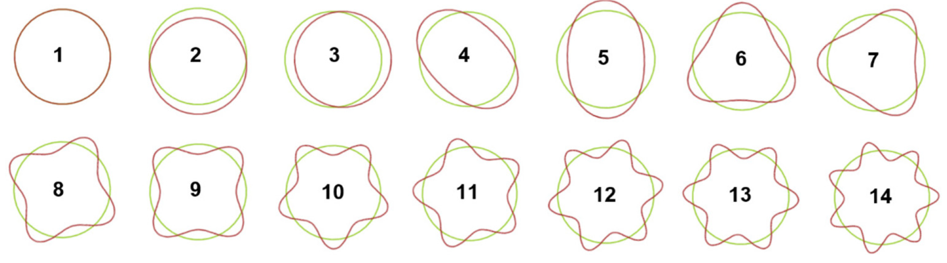 Buildings 14 02992 g002