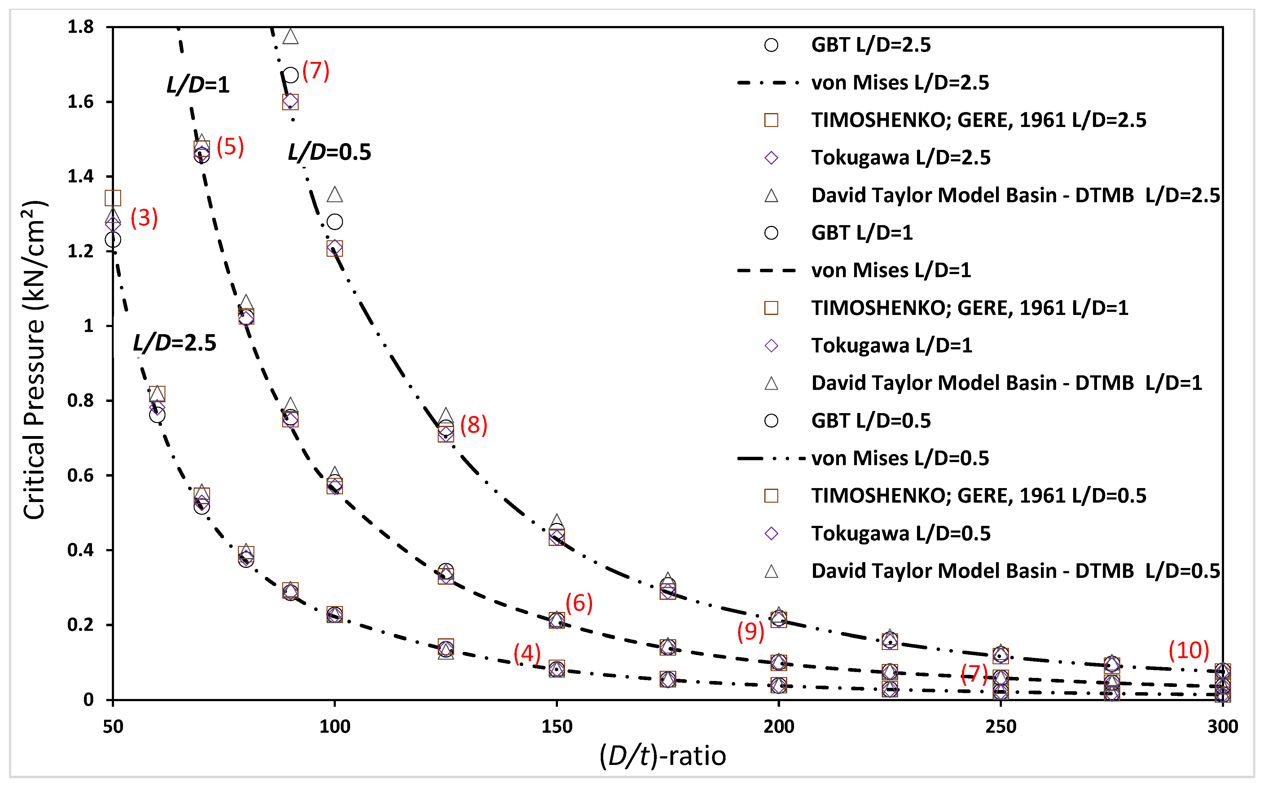 Buildings 14 02992 g004