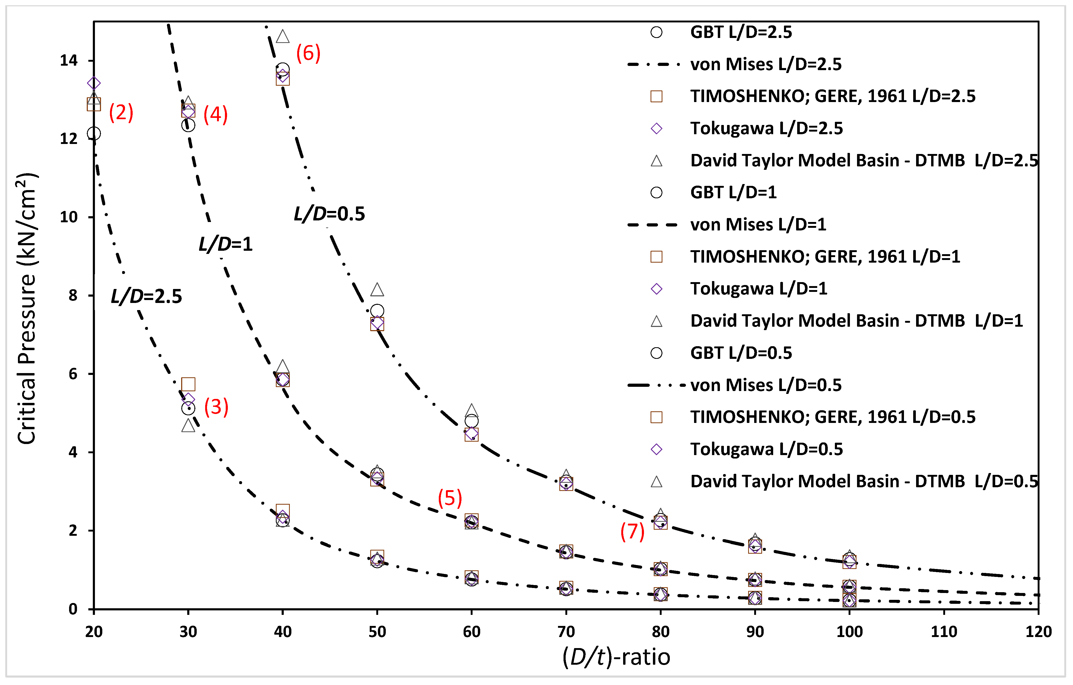 Buildings 14 02992 g005