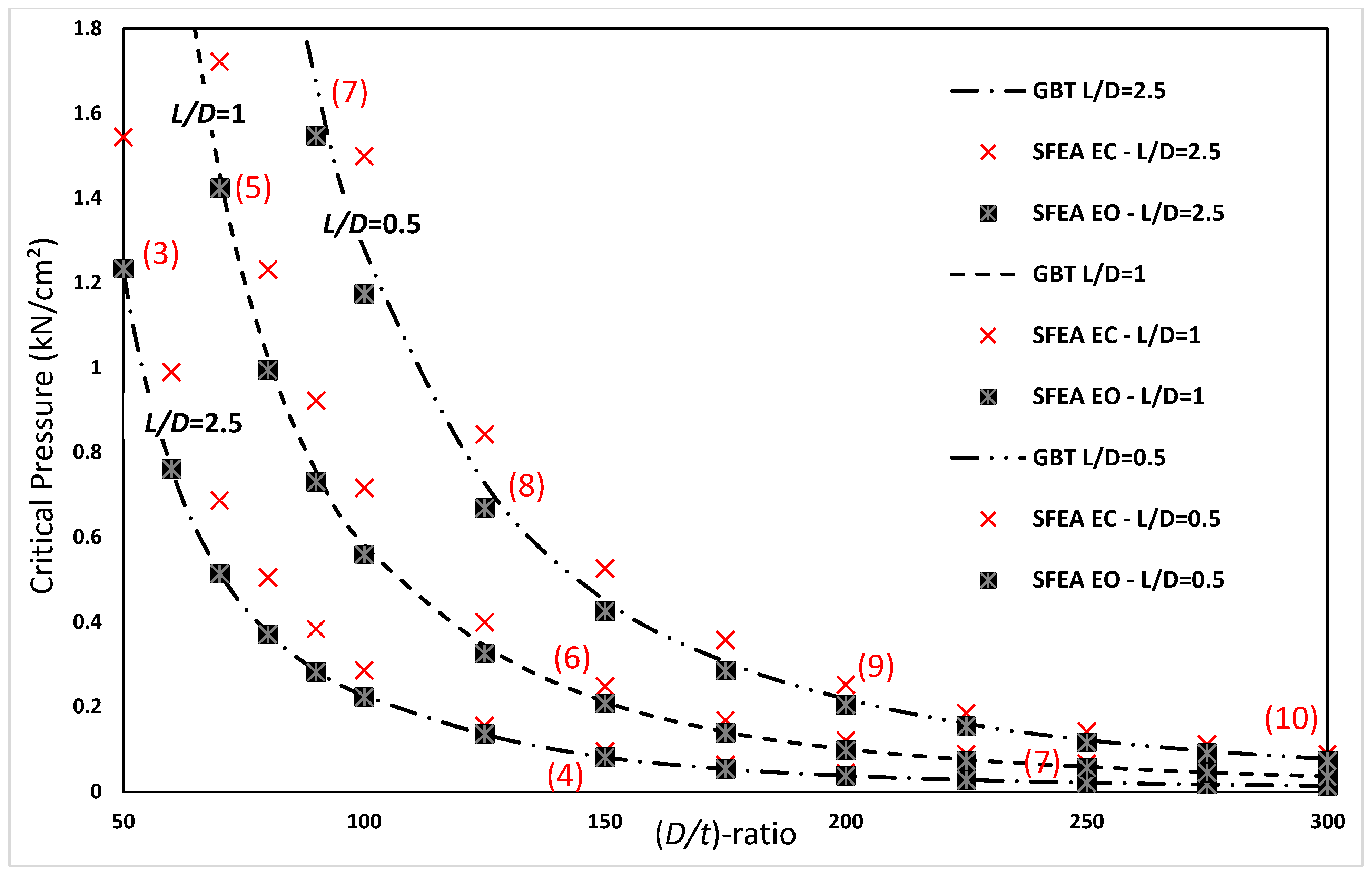 Buildings 14 02992 g008