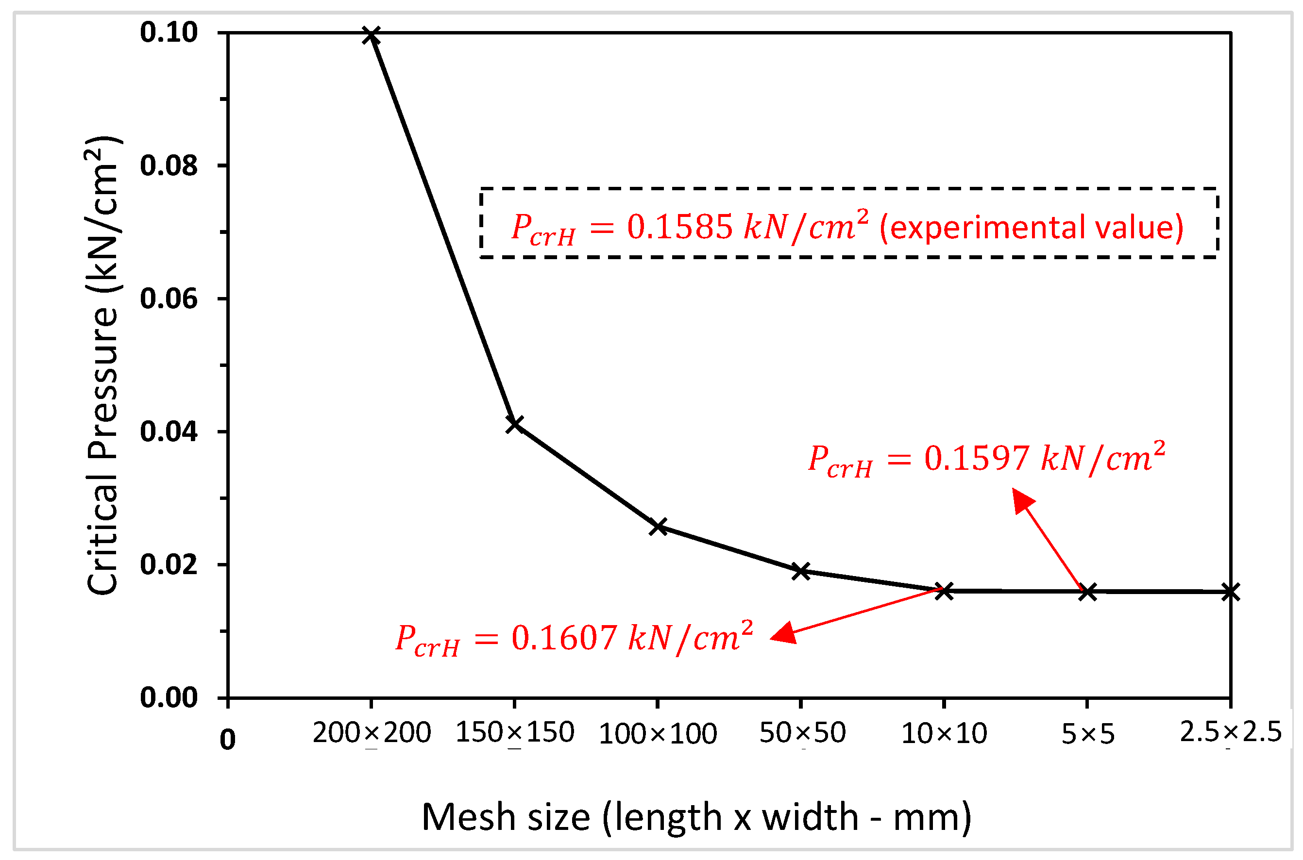 Buildings 14 02992 g010