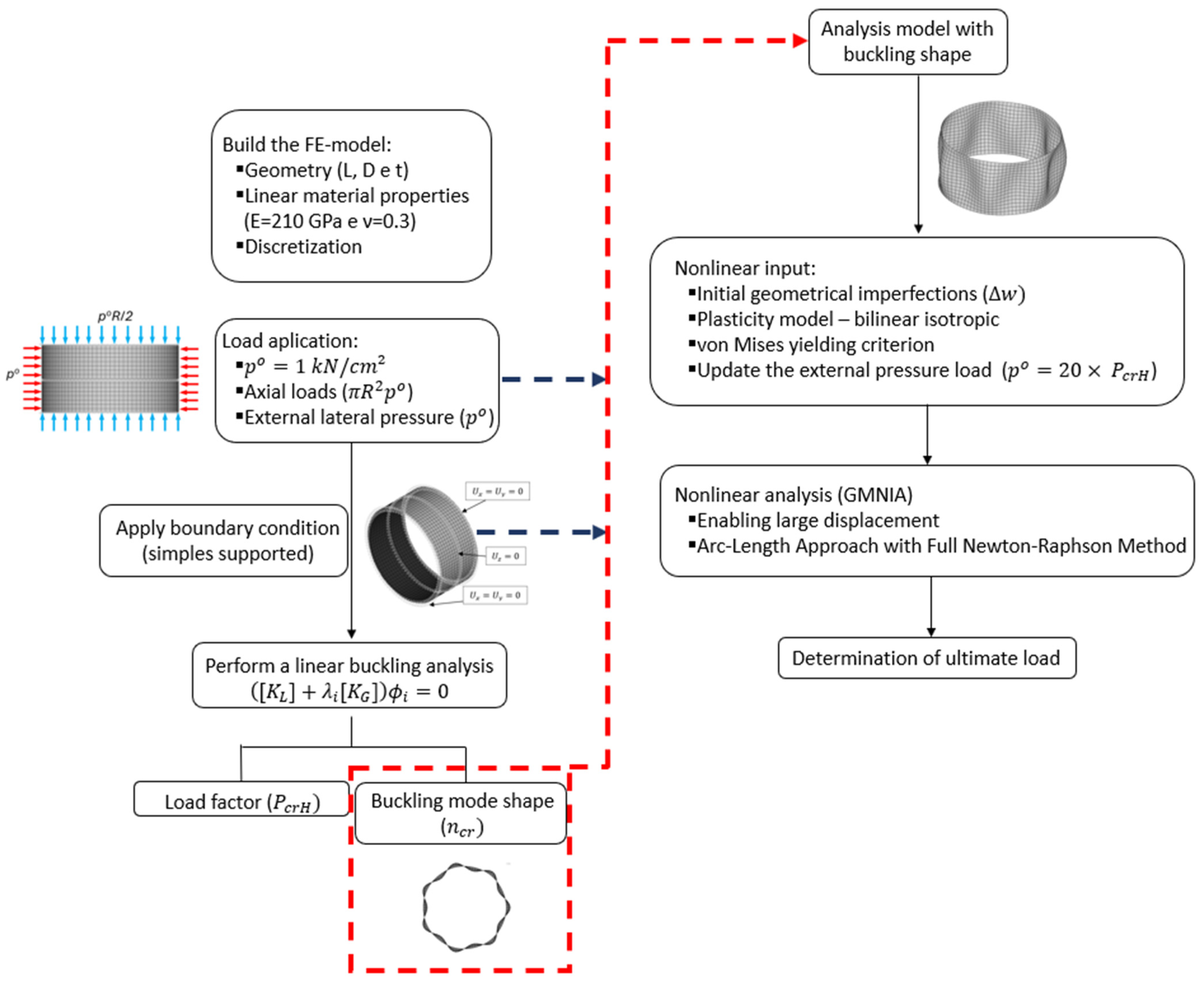 Buildings 14 02992 g011