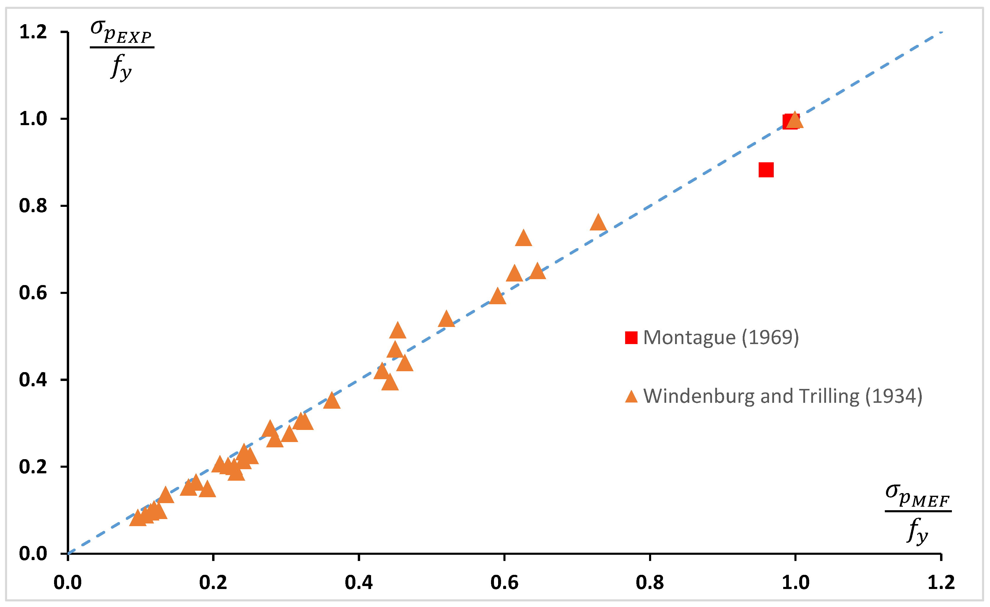 Buildings 14 02992 g013