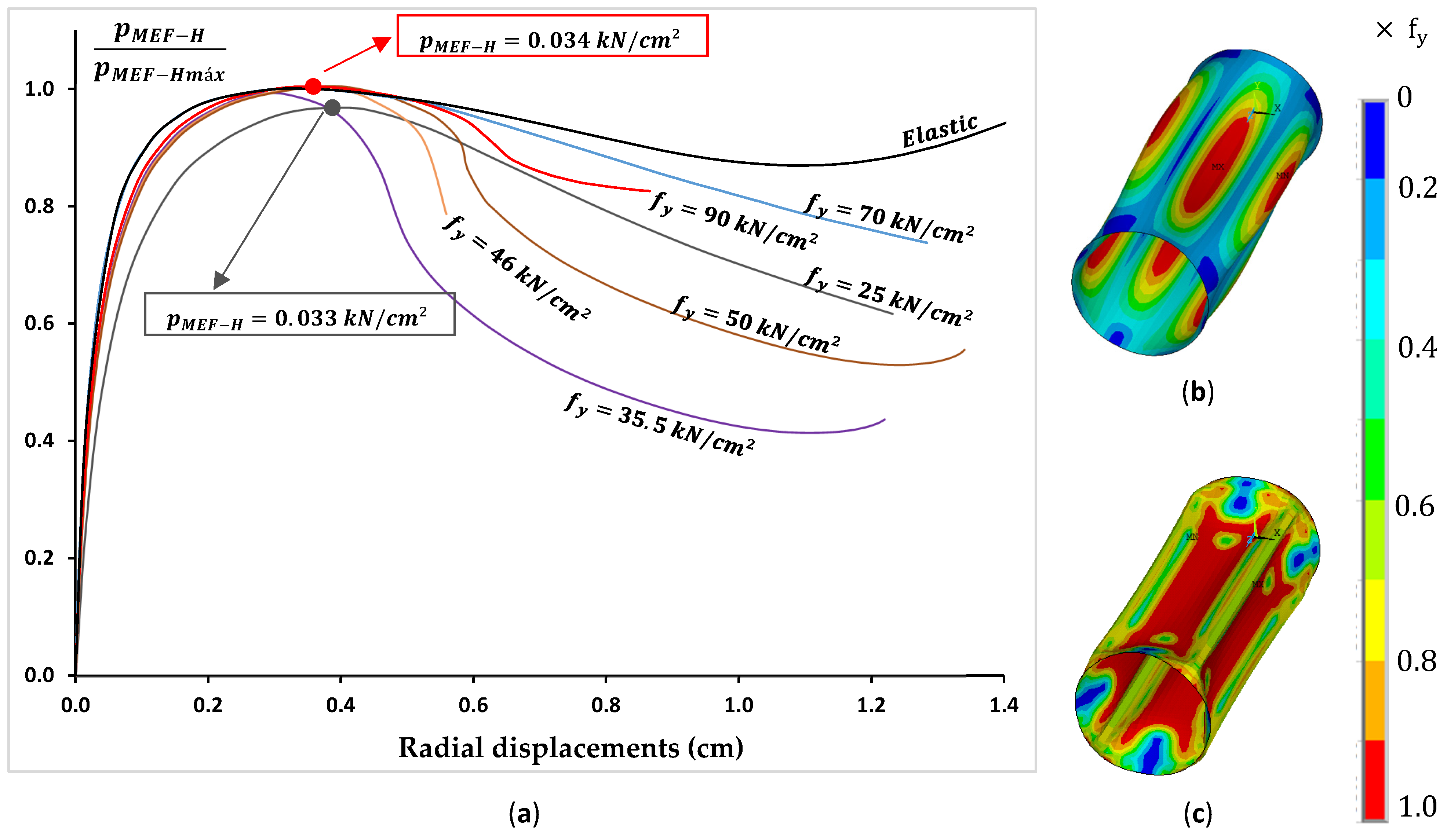 Buildings 14 02992 g014