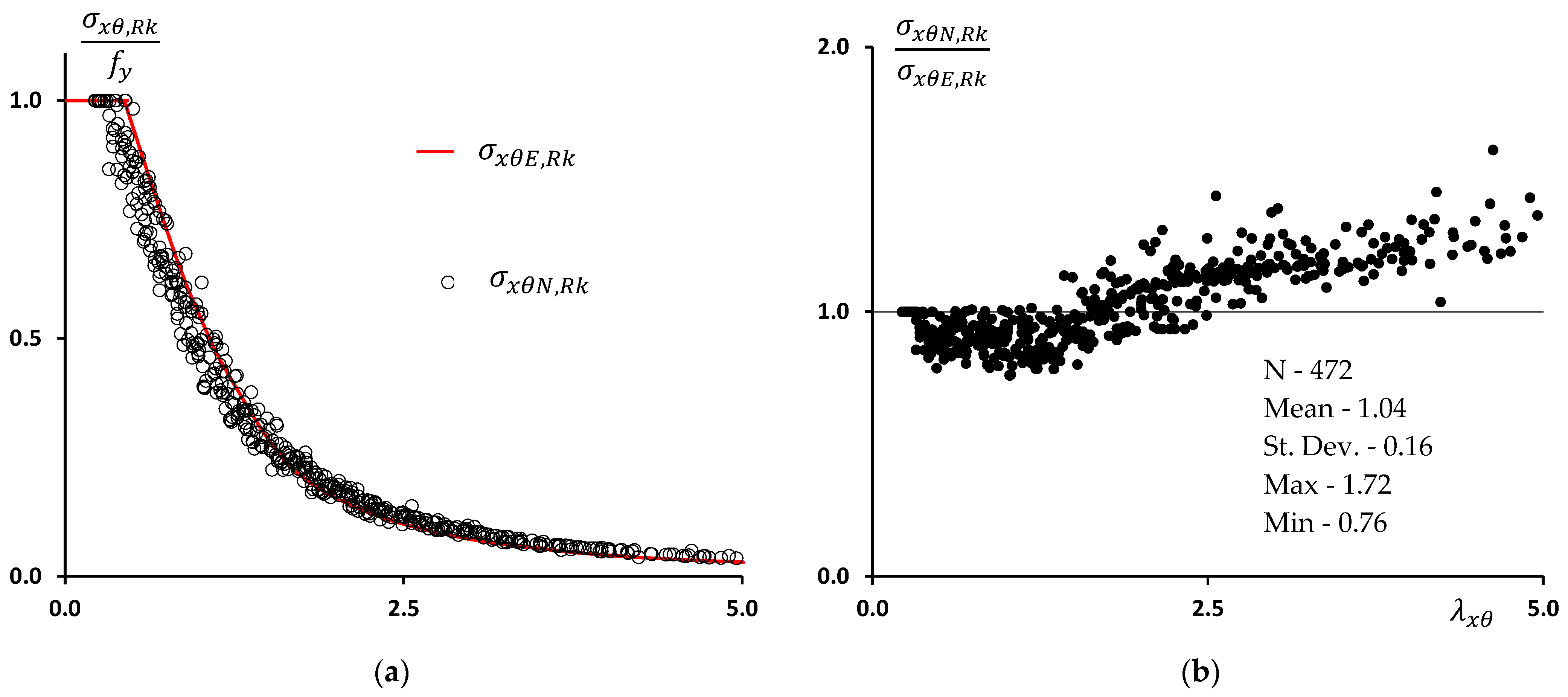 Buildings 14 02992 g015
