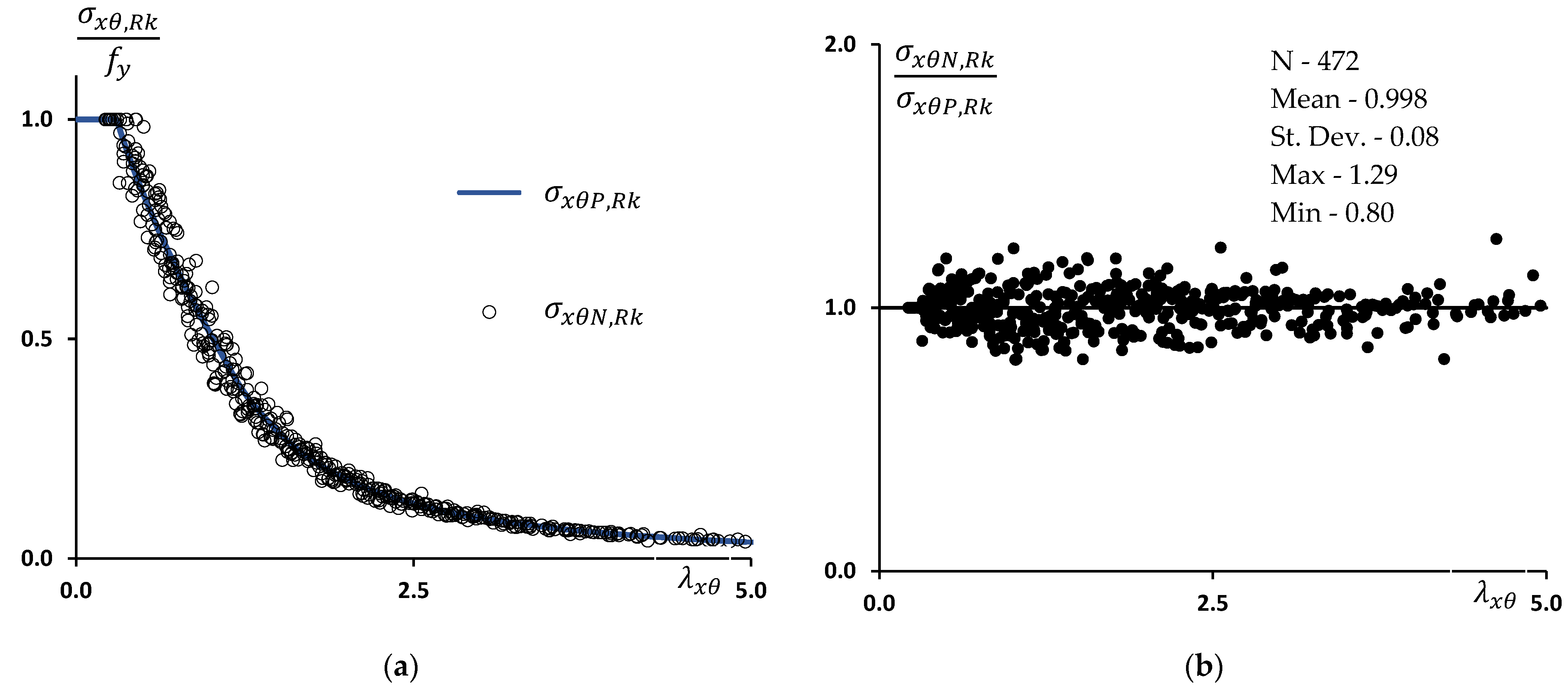 Buildings 14 02992 g016