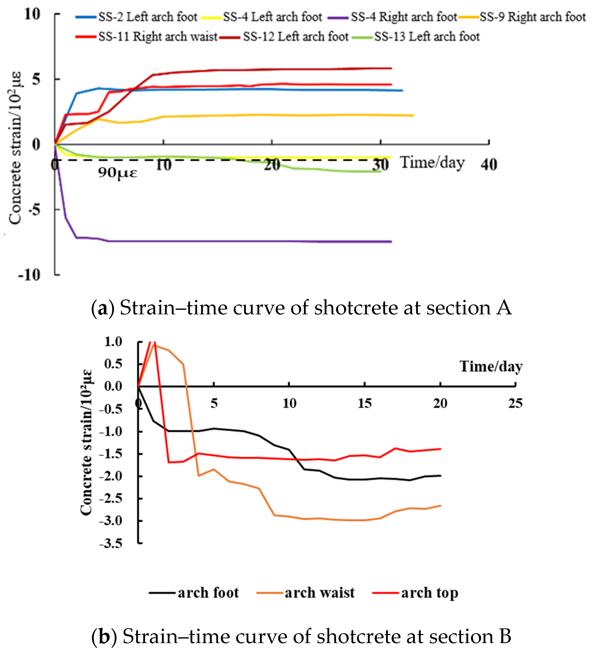 Buildings 14 02993 g007