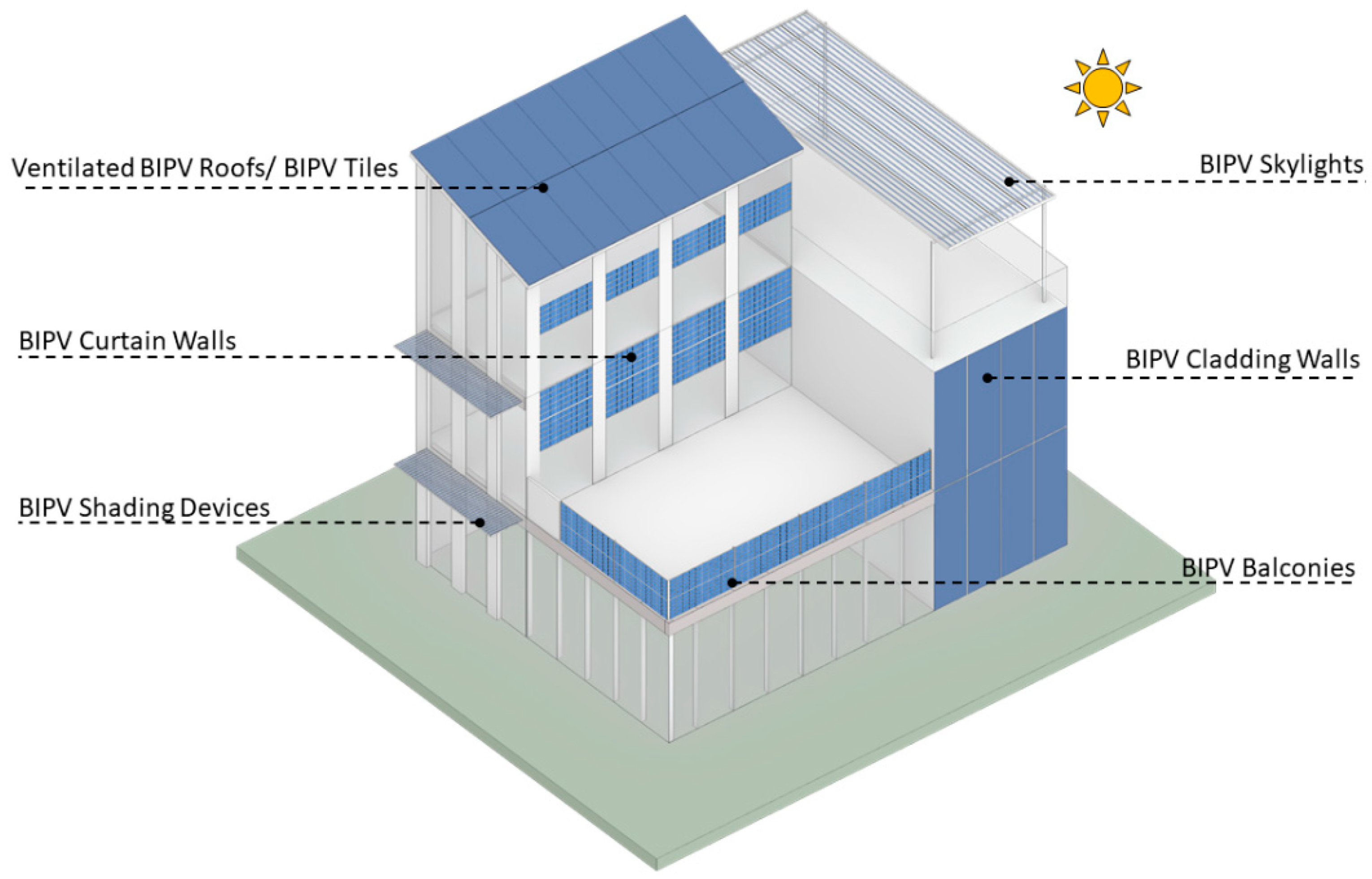Buildings 14 02994 g001