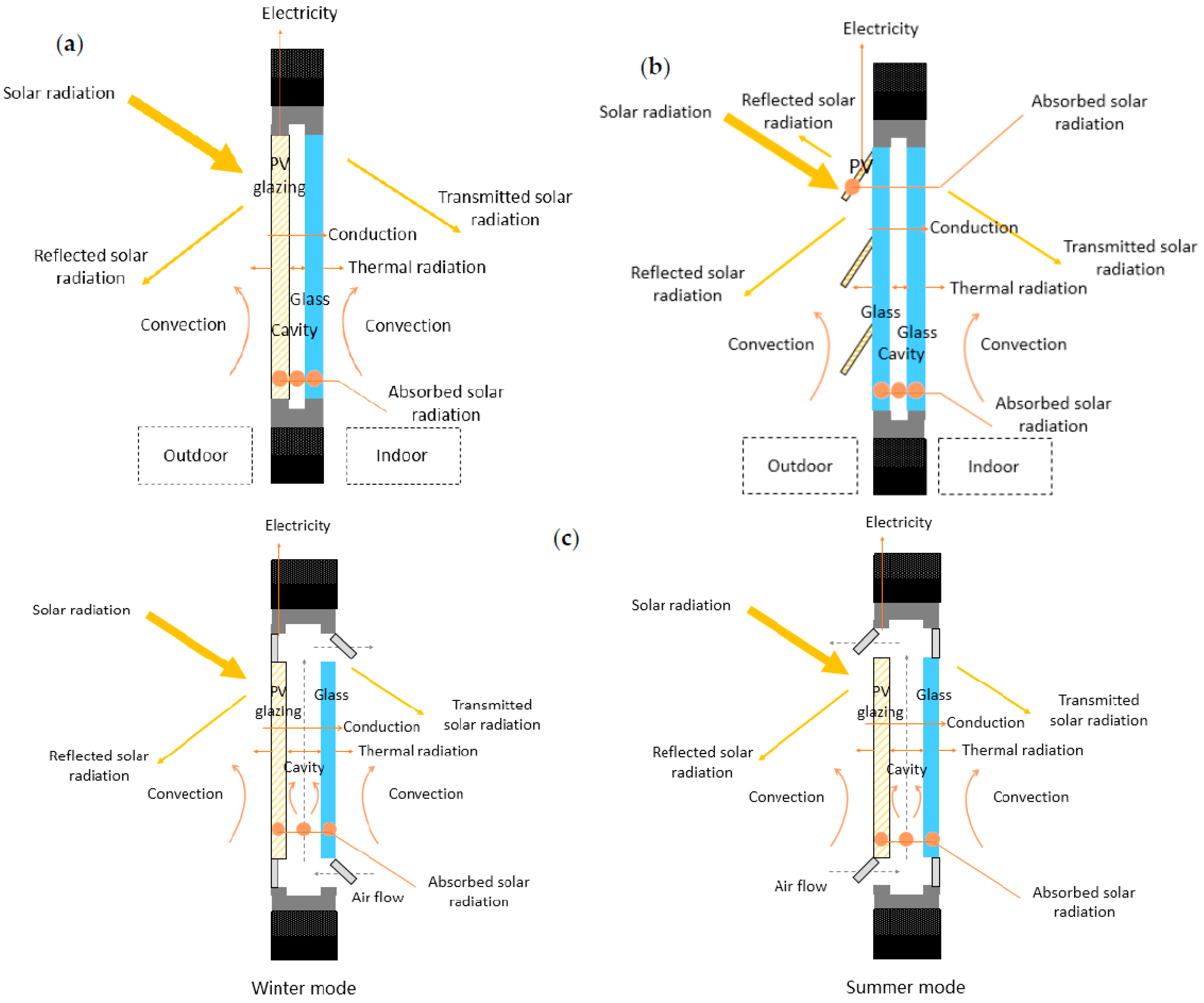 Buildings 14 02994 g004