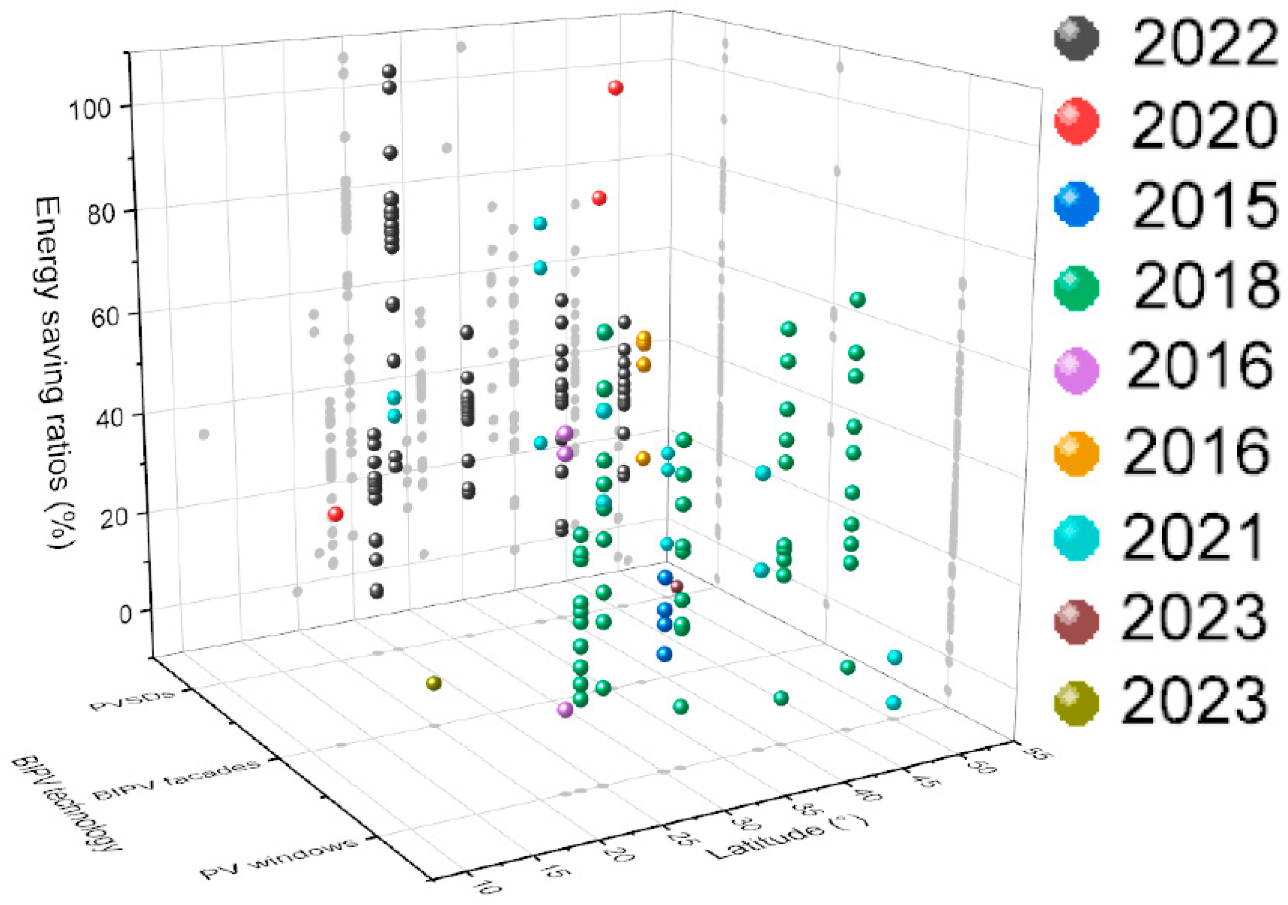 Buildings 14 02994 g006